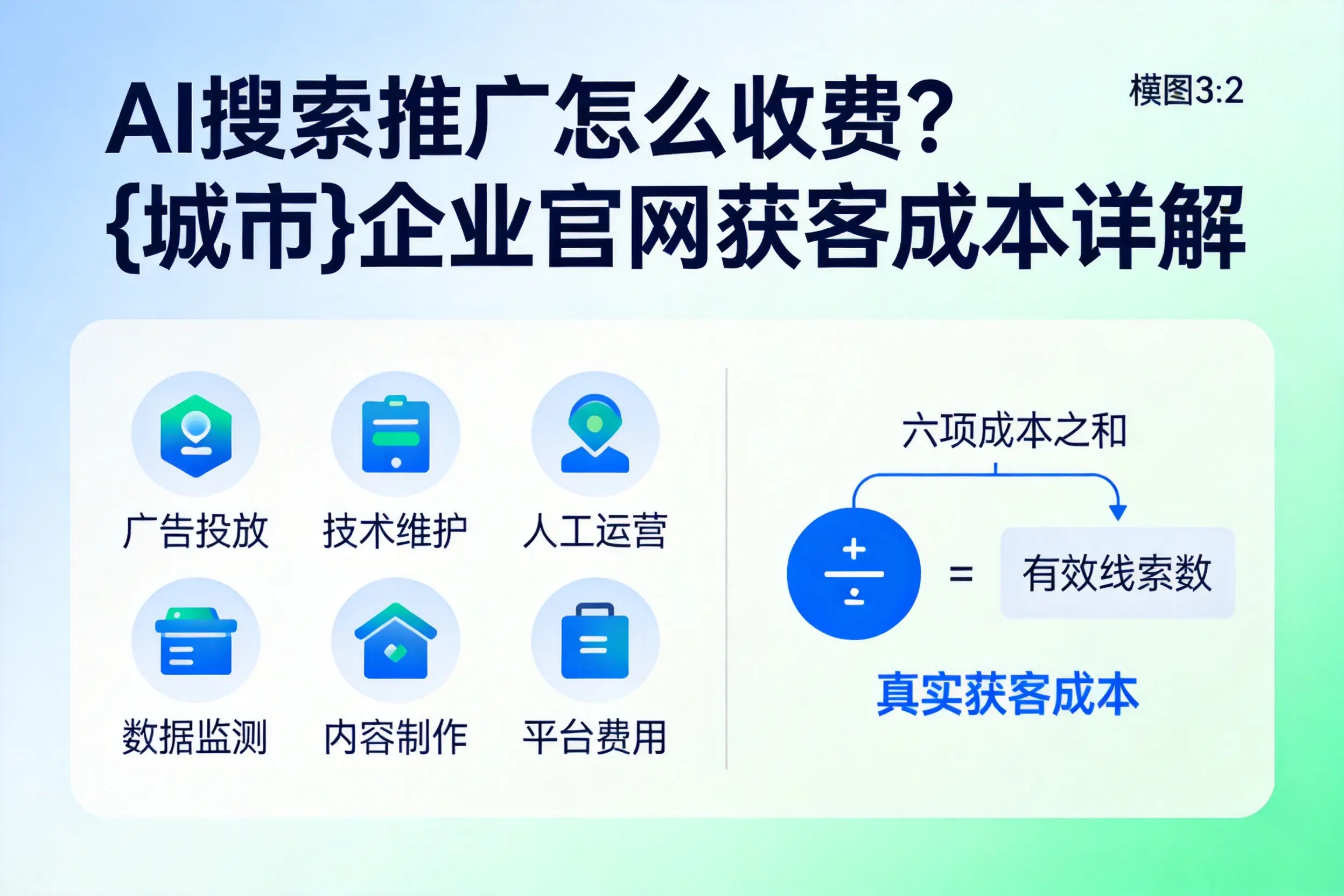 AI搜索推广怎么收费？滨州企业官网获客成本详解
