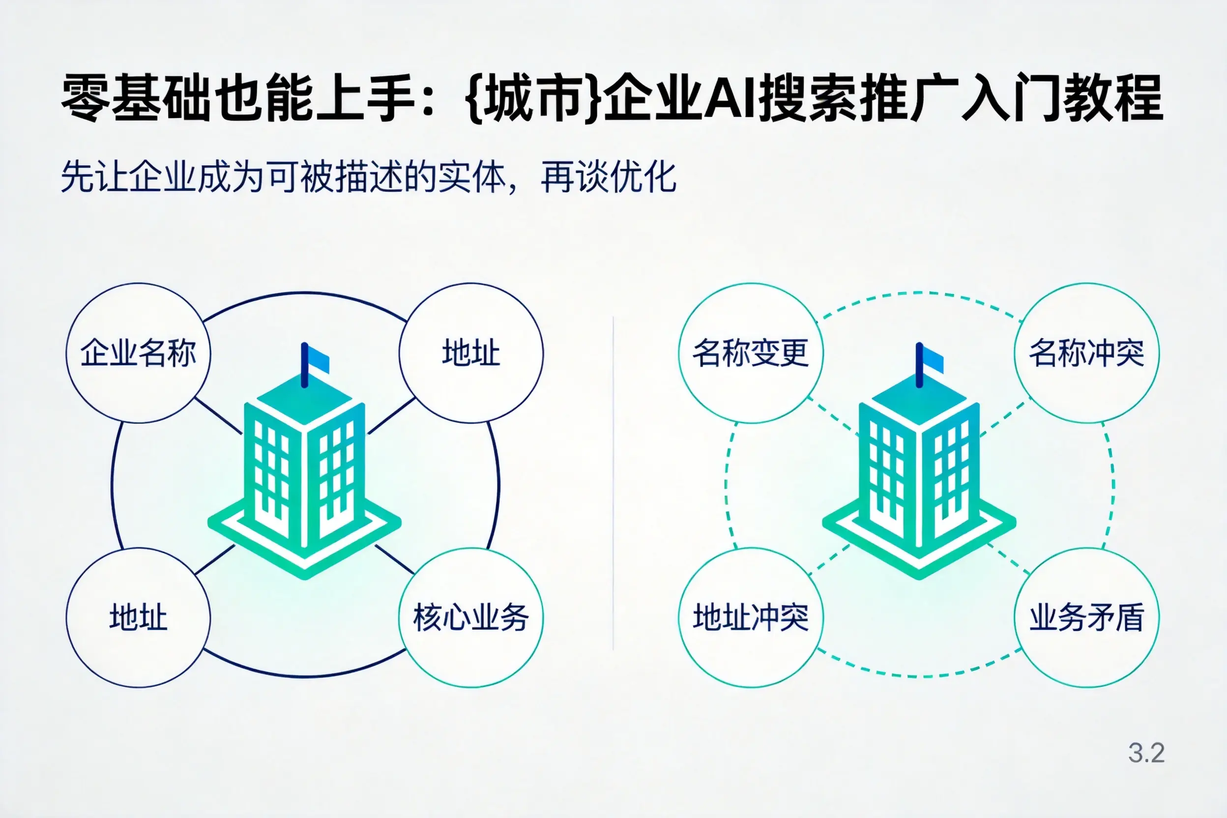 零基础也能上手：滨州企业AI搜索推广入门教程