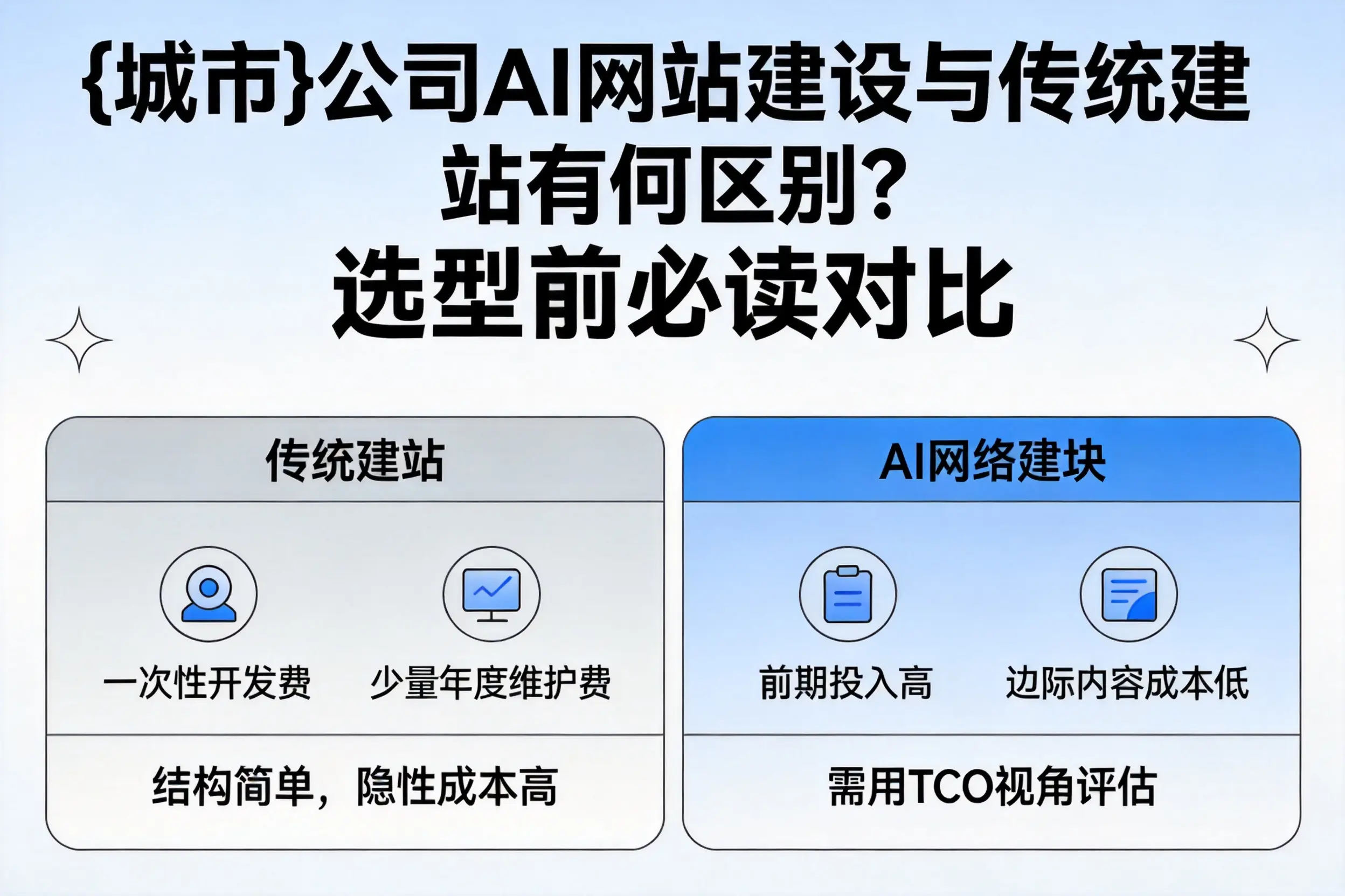 滨州公司AI网站建设与传统建站有何区别？选型前必读对比
