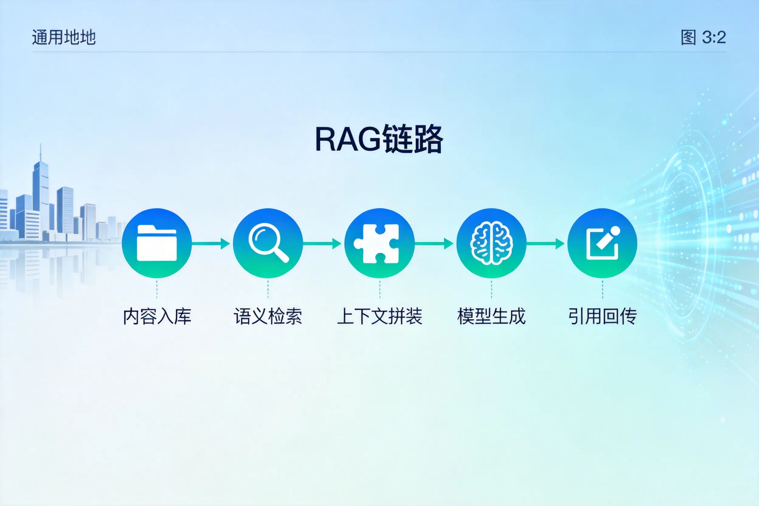 手把手教你滨州AI网站建设：搭建智能官网的完整教程