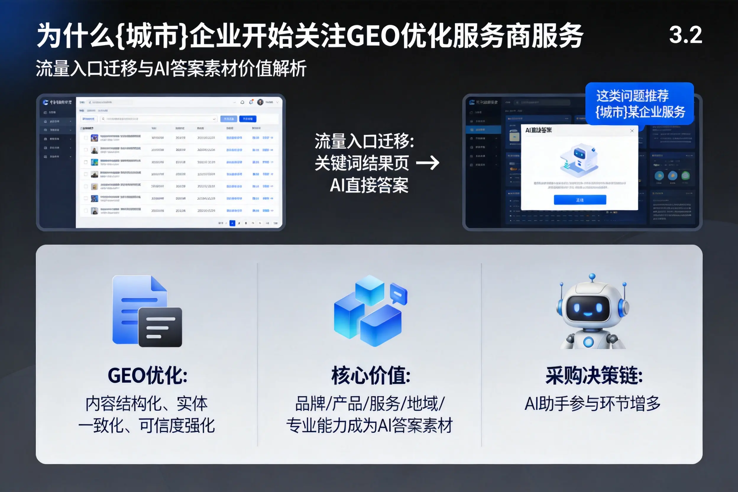 为什么滨州企业开始关注GEO优化服务商服务