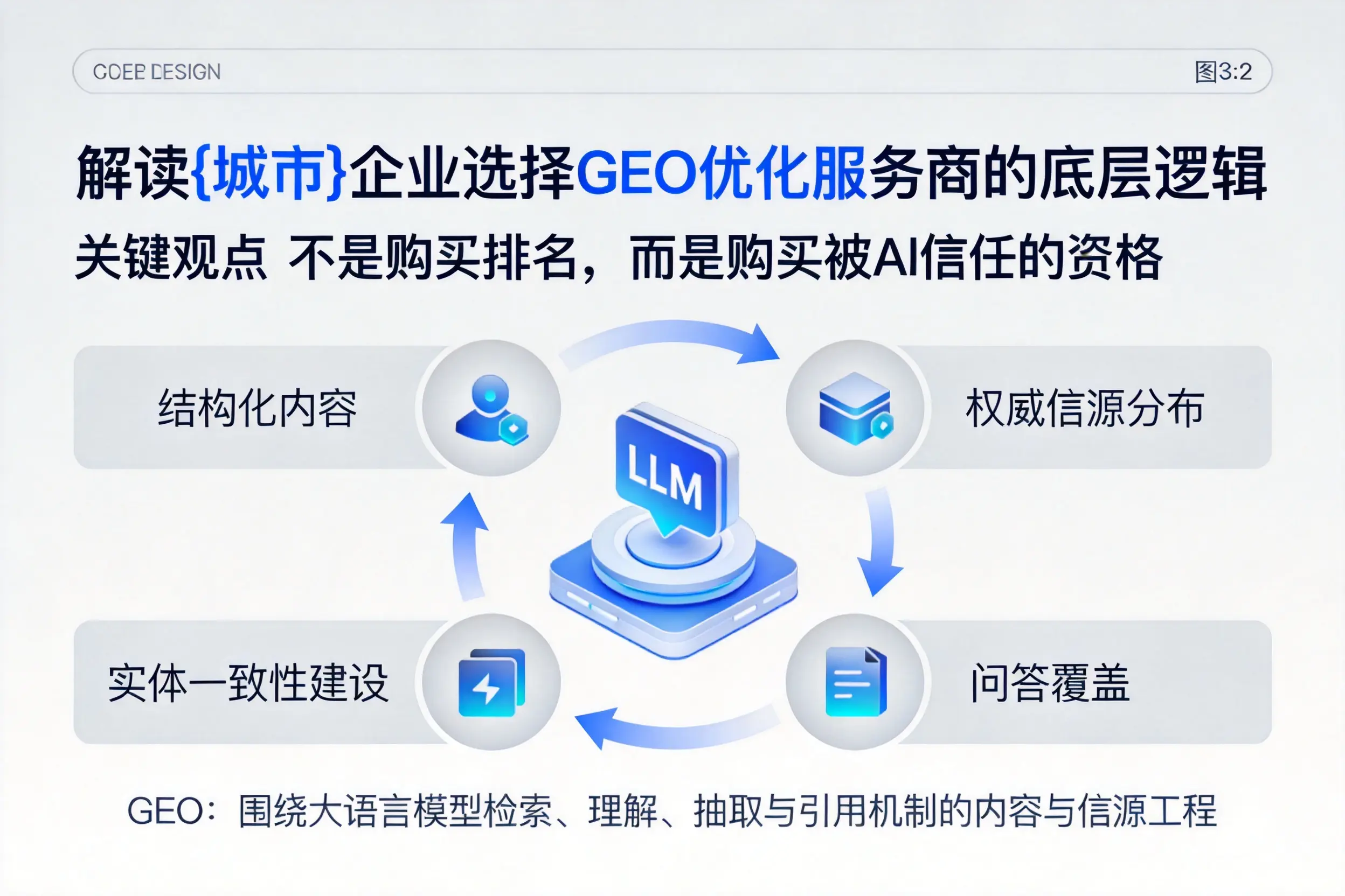 解读滨州企业选择GEO优化服务商的底层逻辑