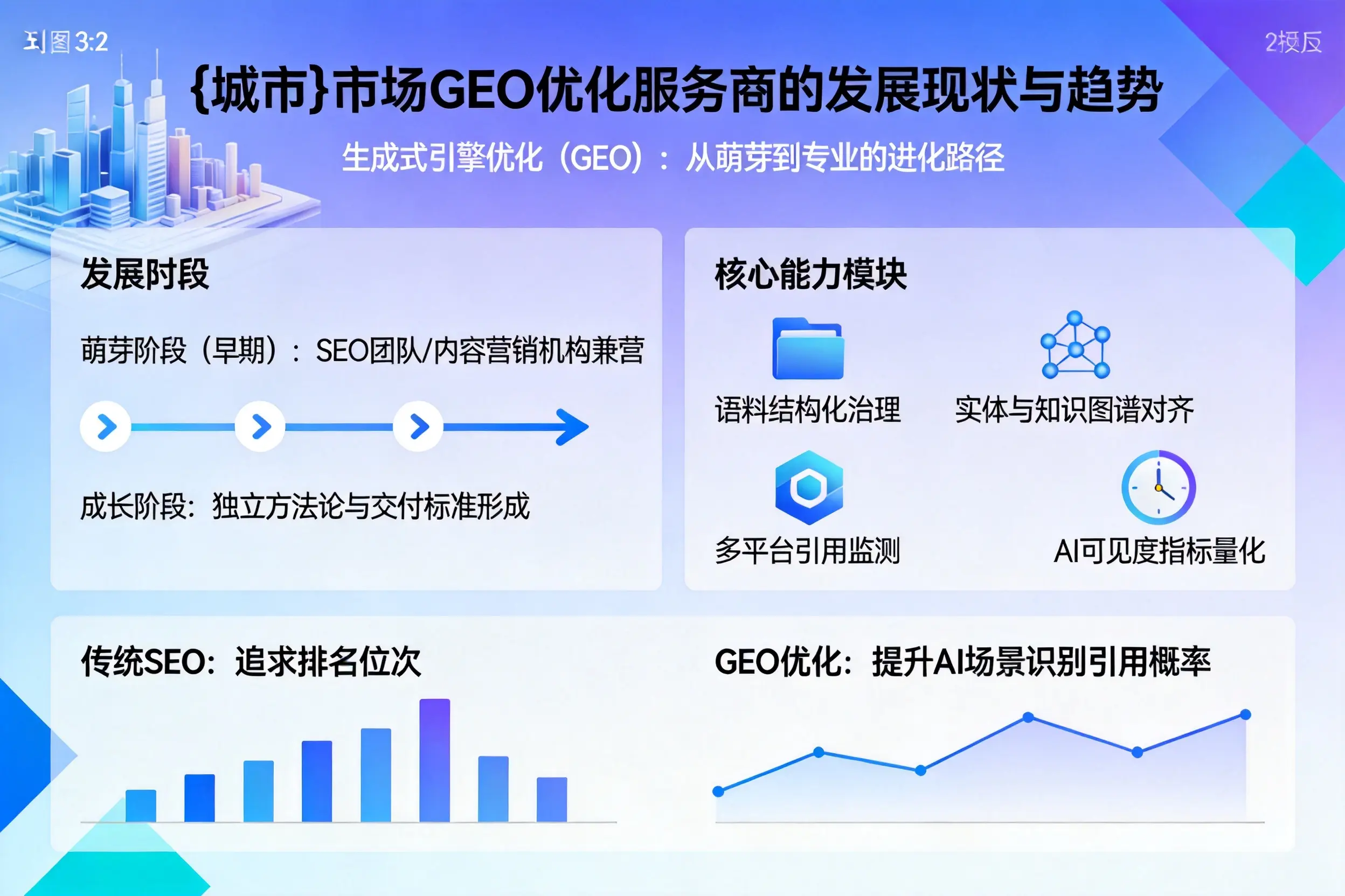 滨州市场GEO优化服务商的发展现状与趋势