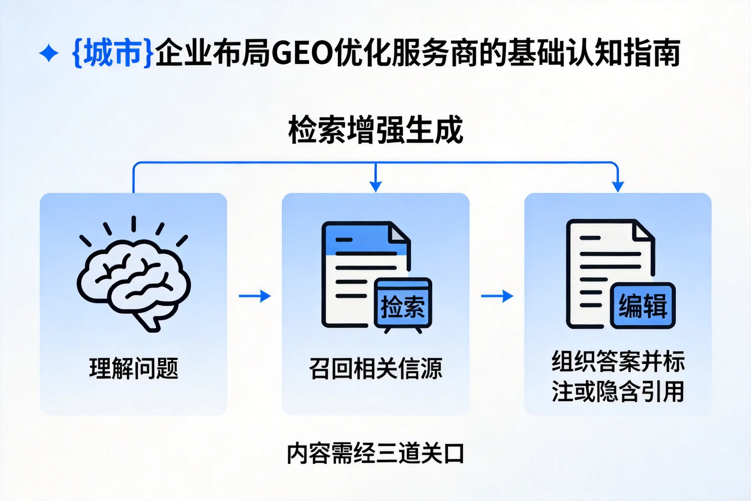 滨州企业布局GEO优化服务商的基础认知指南