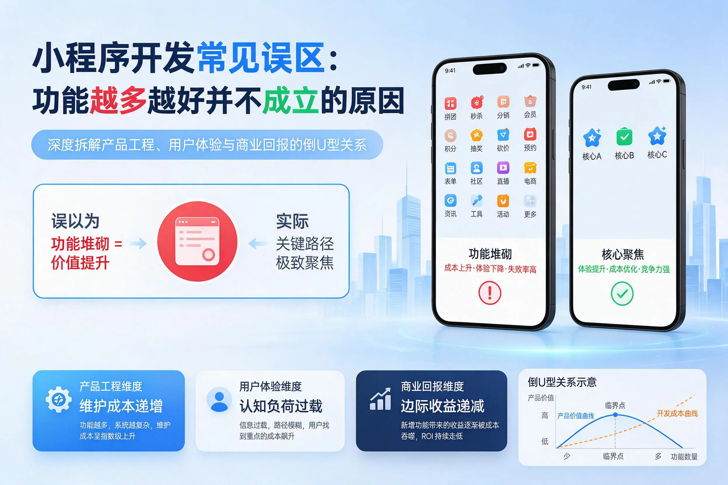 滨州小程序开发常见误区：功能越多越好并不成立的原因