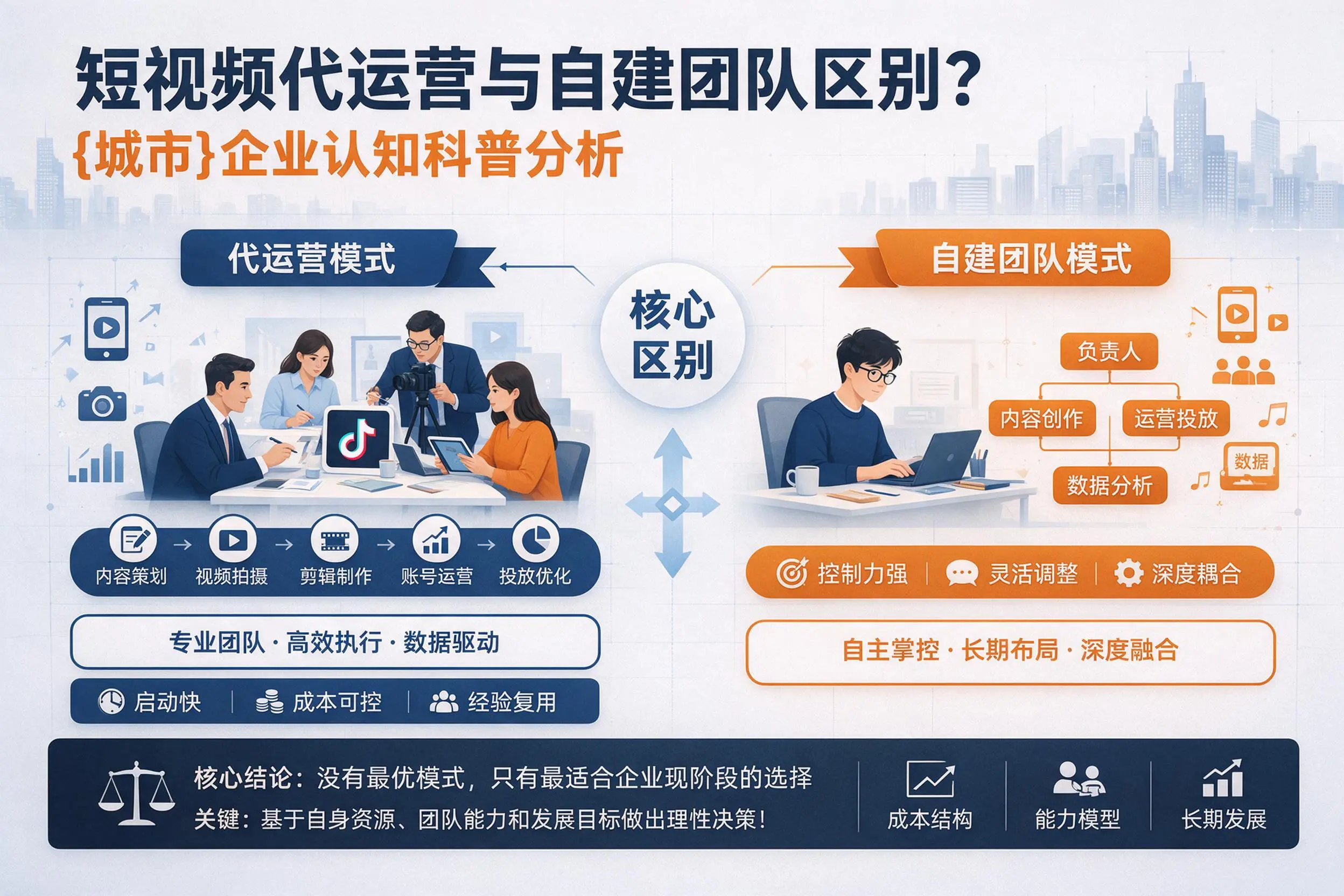 短视频代运营与自建团队区别？滨州企业认知科普分析