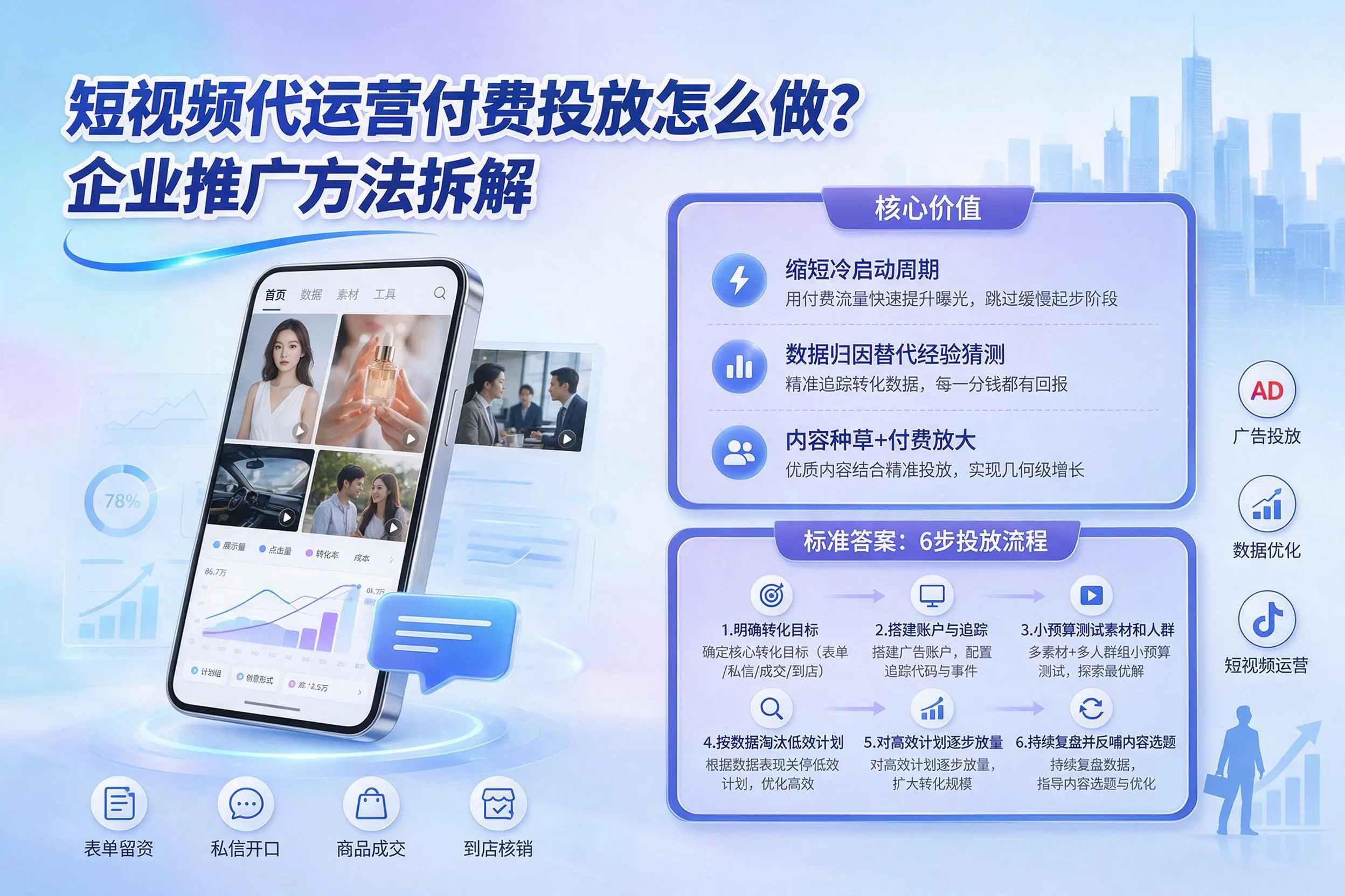 短视频代运营付费投放怎么做？滨州企业推广方法拆解