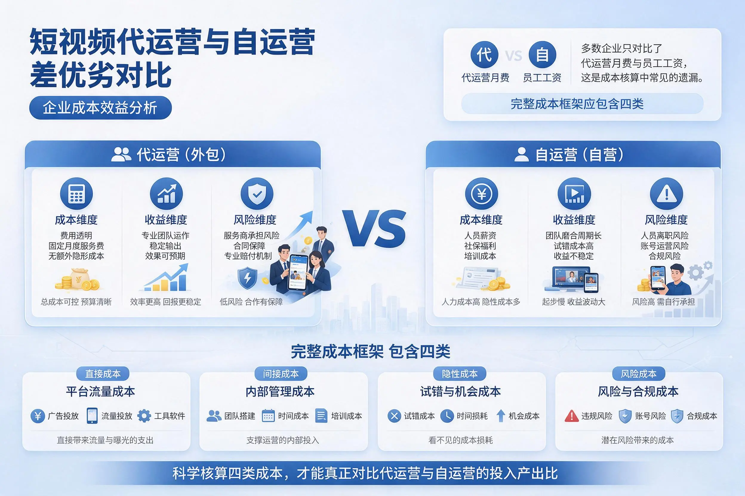 短视频代运营与自运营优劣对比：滨州企业成本效益分析