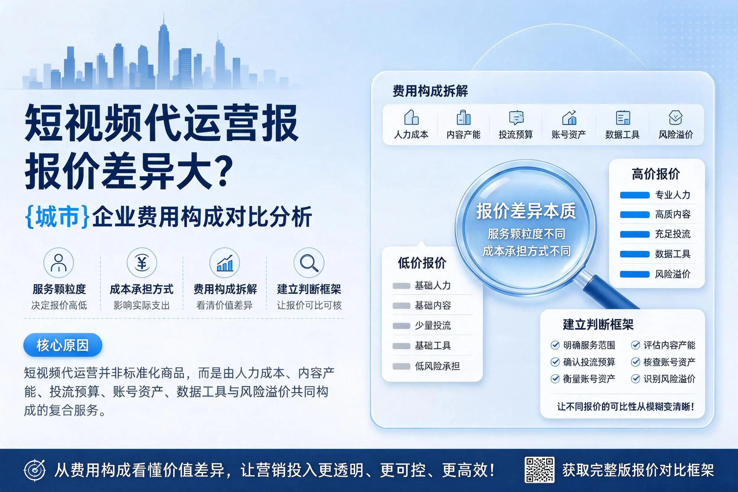 短视频代运营报价差异大？滨州企业费用构成对比分析