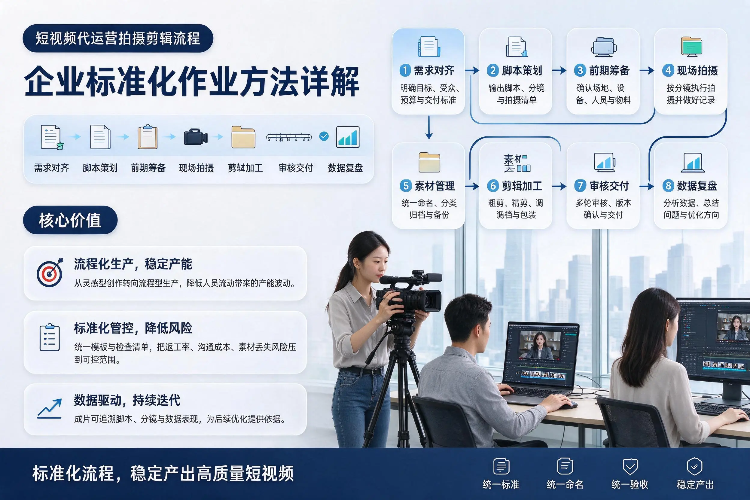 短视频代运营拍摄剪辑流程：滨州企业标准化作业方法详解