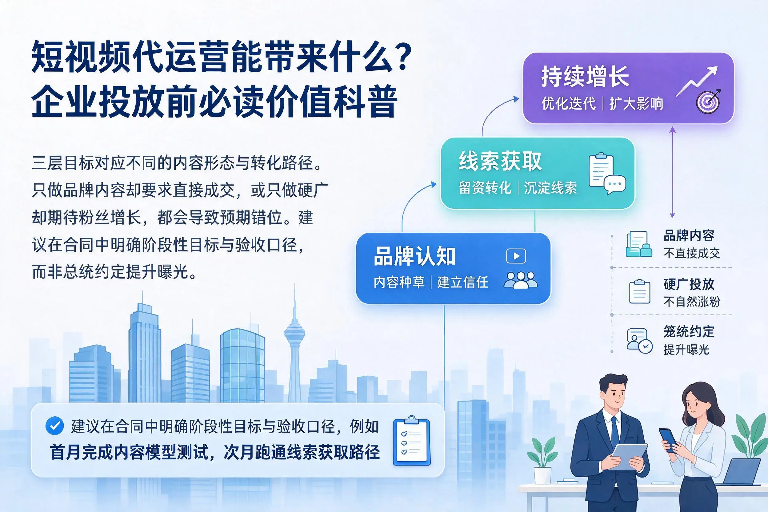 短视频代运营能带来什么?滨州企业投放前必读价值科普
