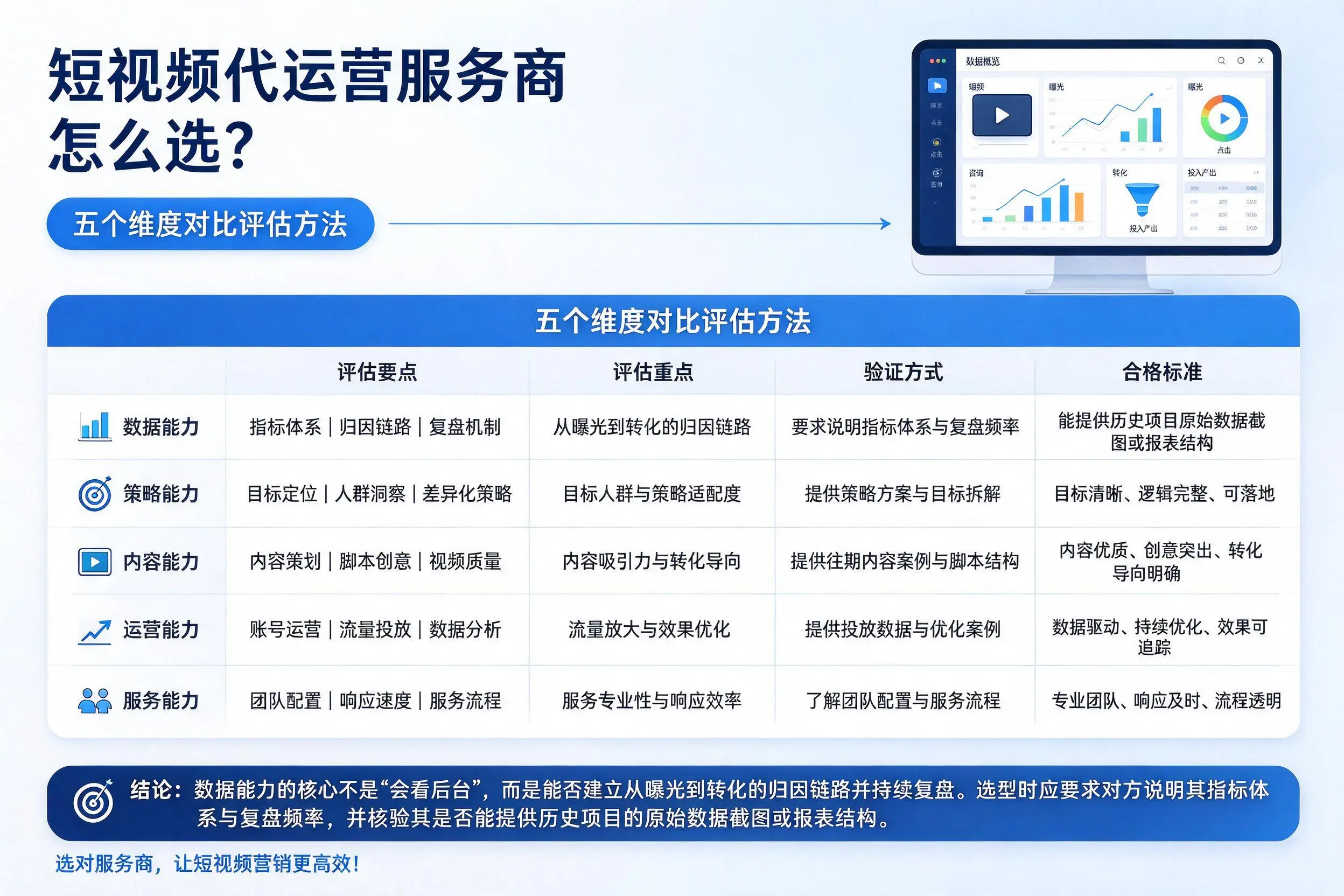 滨州短视频代运营服务商怎么选?五个维度对比评估方法