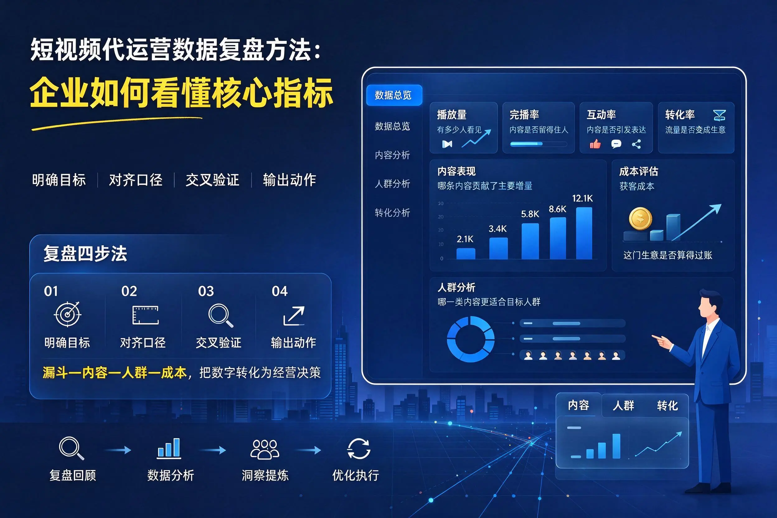 短视频代运营数据复盘方法:滨州企业如何看懂核心指标