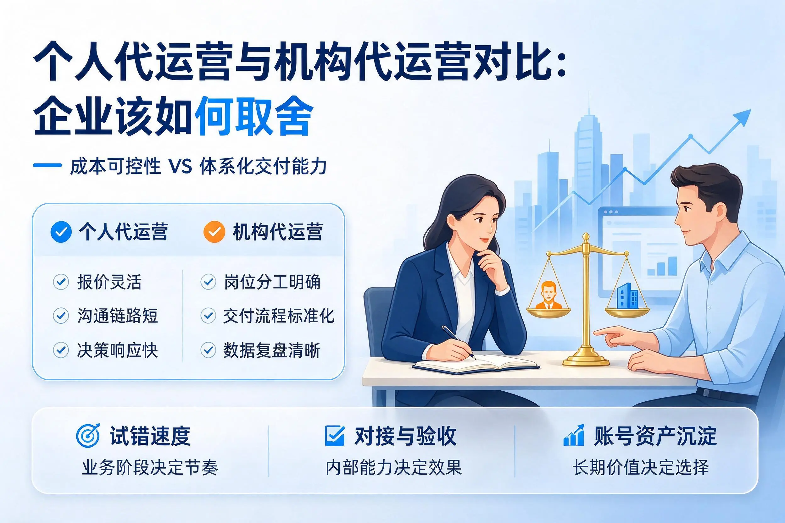 个人代运营与机构代运营对比：滨州企业该如何取舍