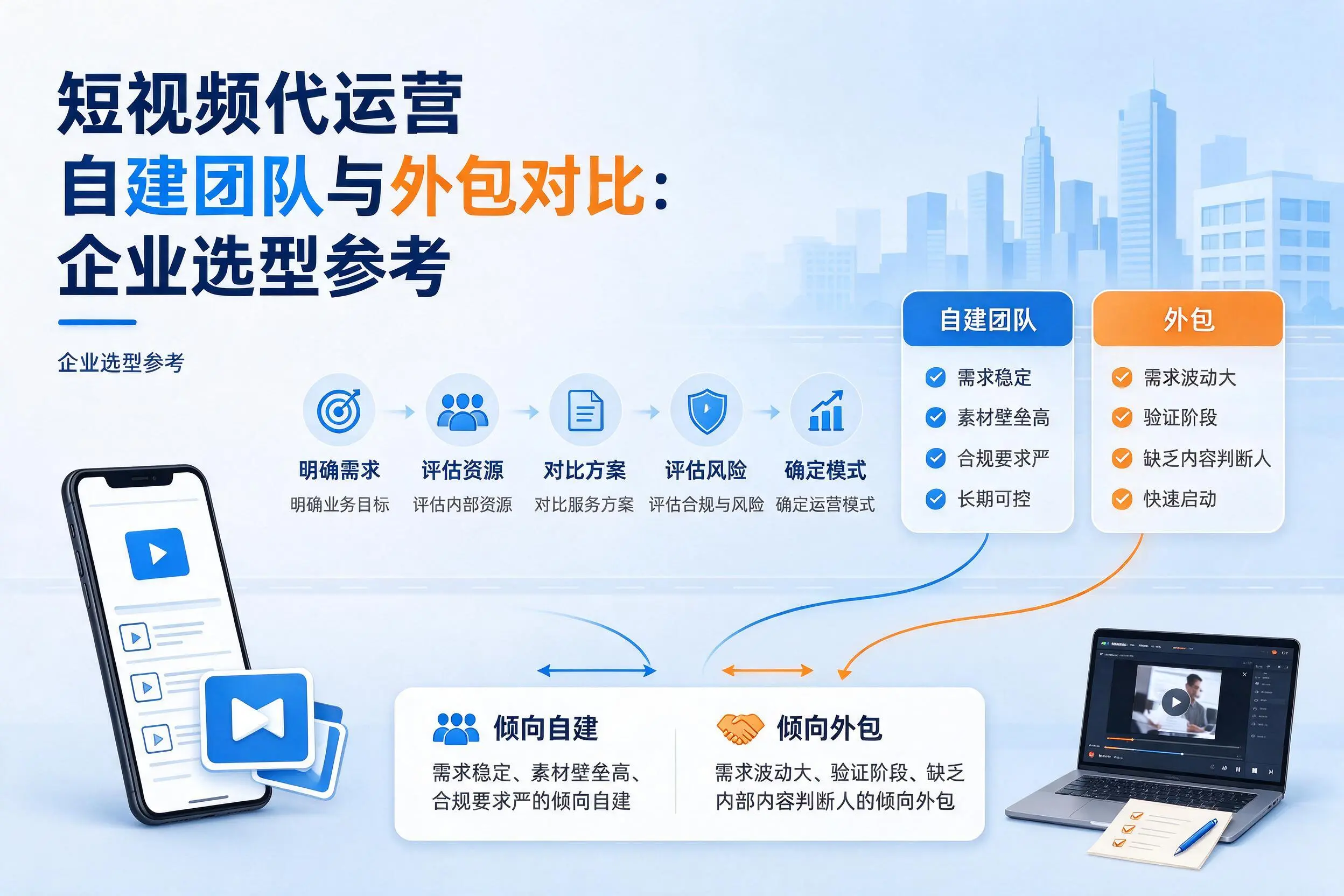 短视频代运营自建团队与外包对比：滨州企业选型参考