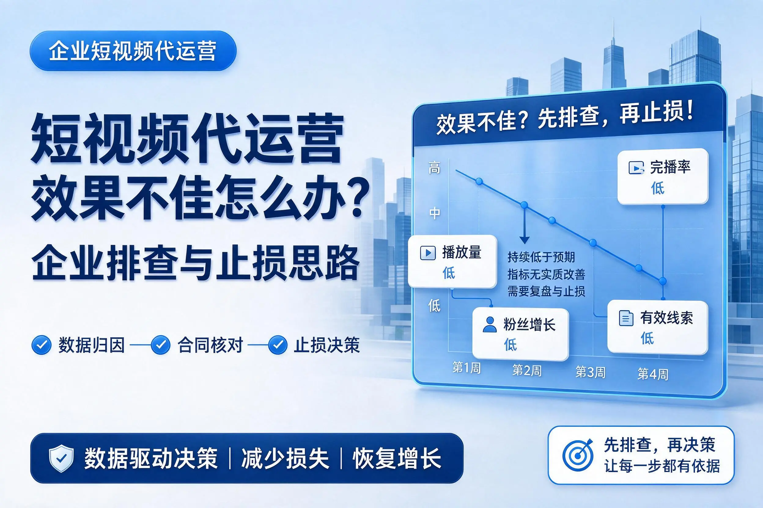 短视频代运营效果不佳怎么办？滨州企业排查与止损思路