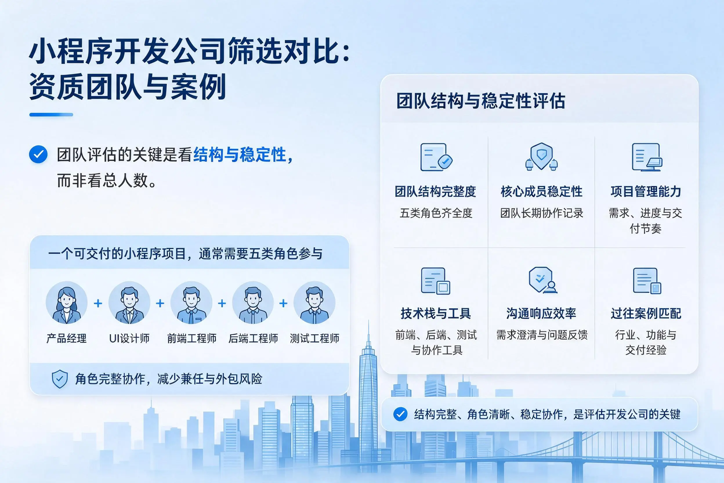 滨州小程序开发公司筛选对比：资质团队与案例