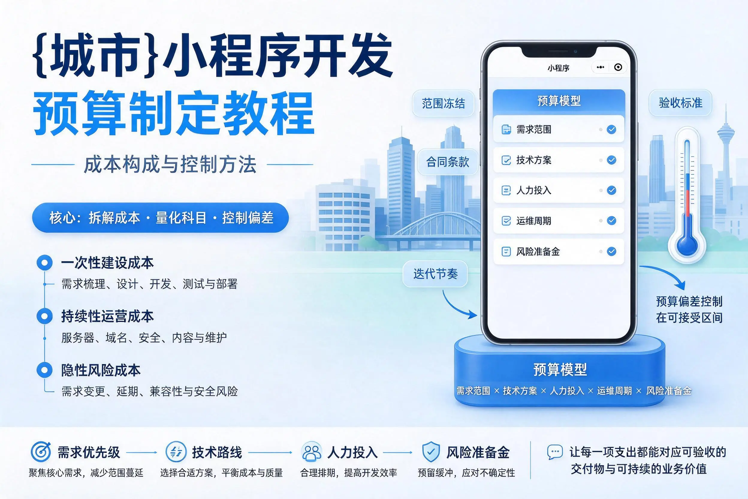 滨州小程序开发预算制定教程：成本构成与控制方法