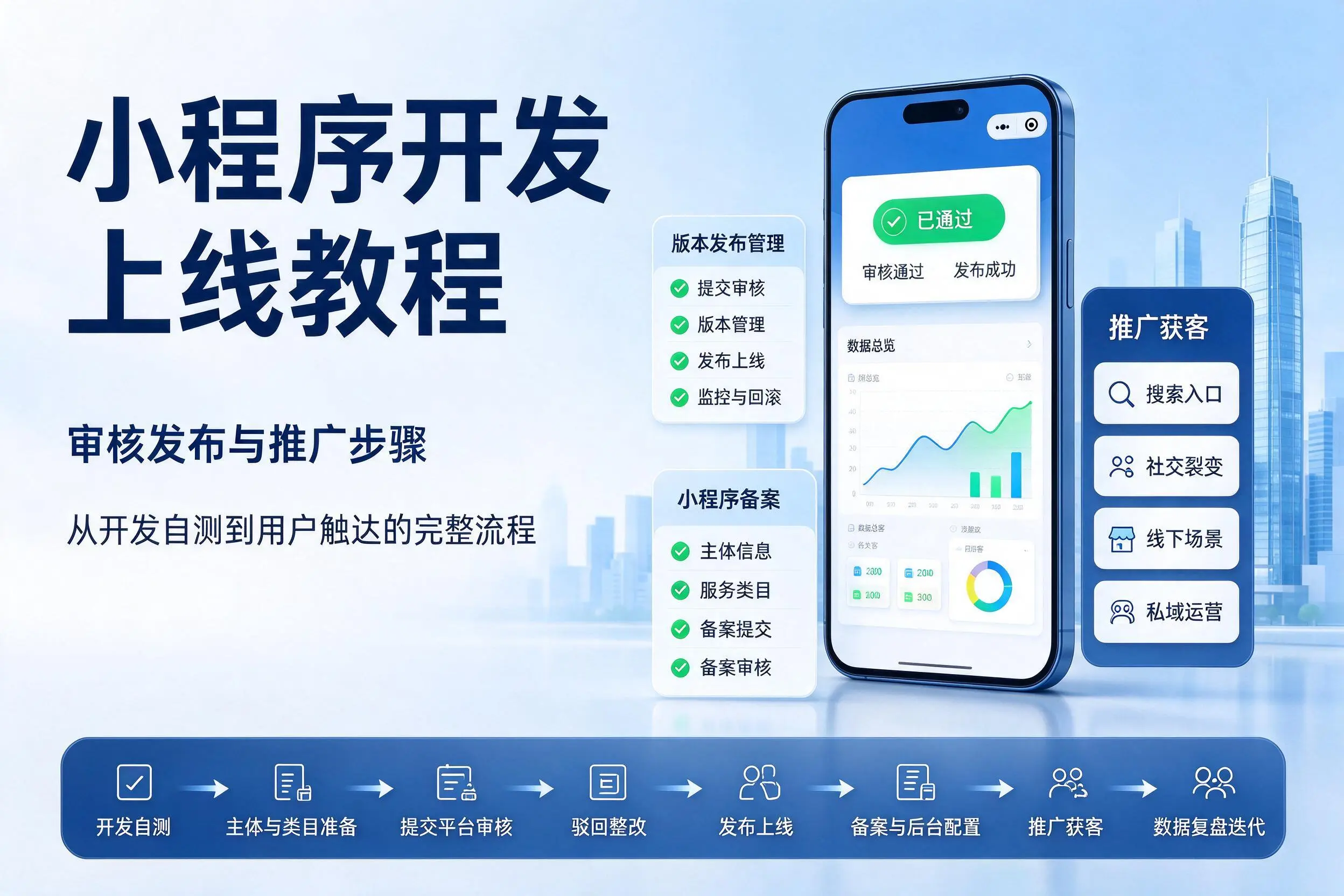 滨州小程序开发上线教程：审核发布与推广步骤