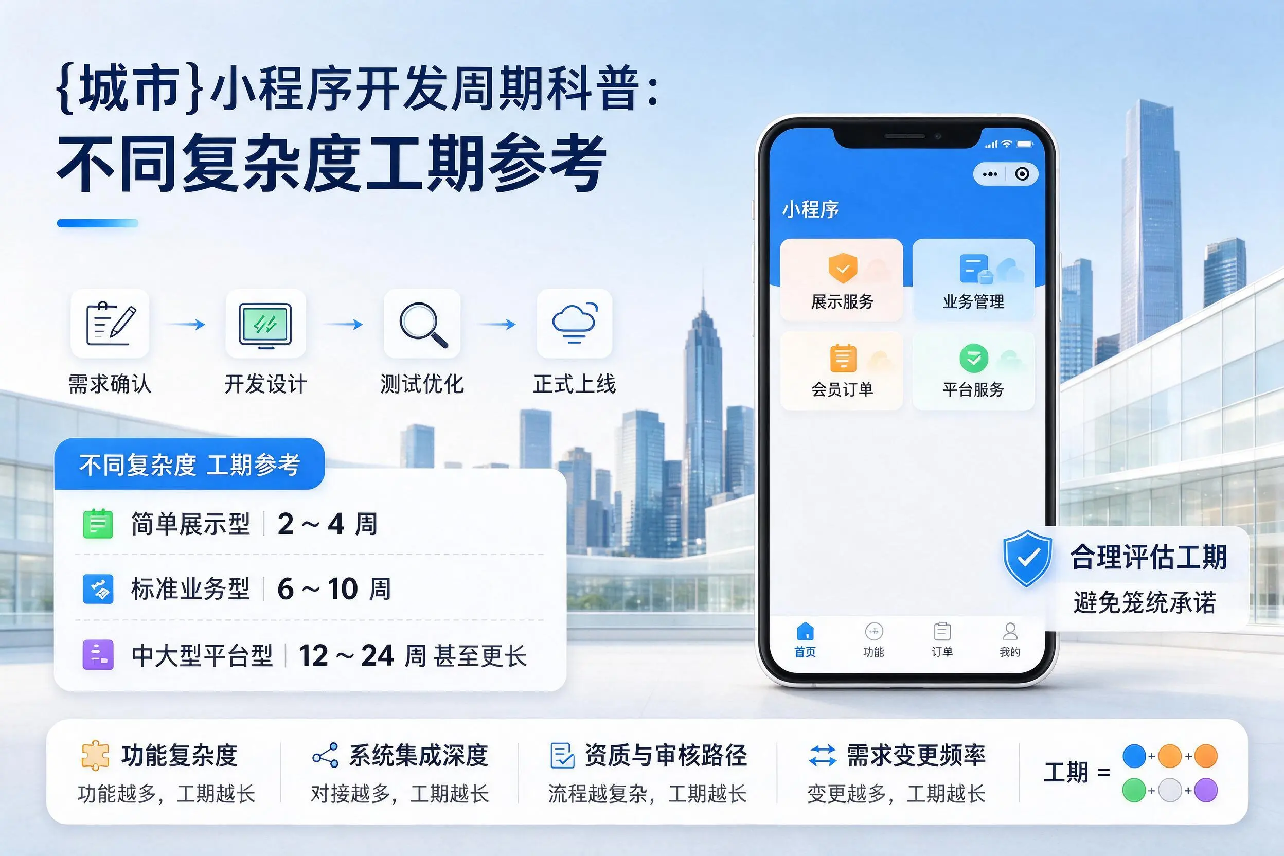 滨州小程序开发周期科普：不同复杂度工期参考