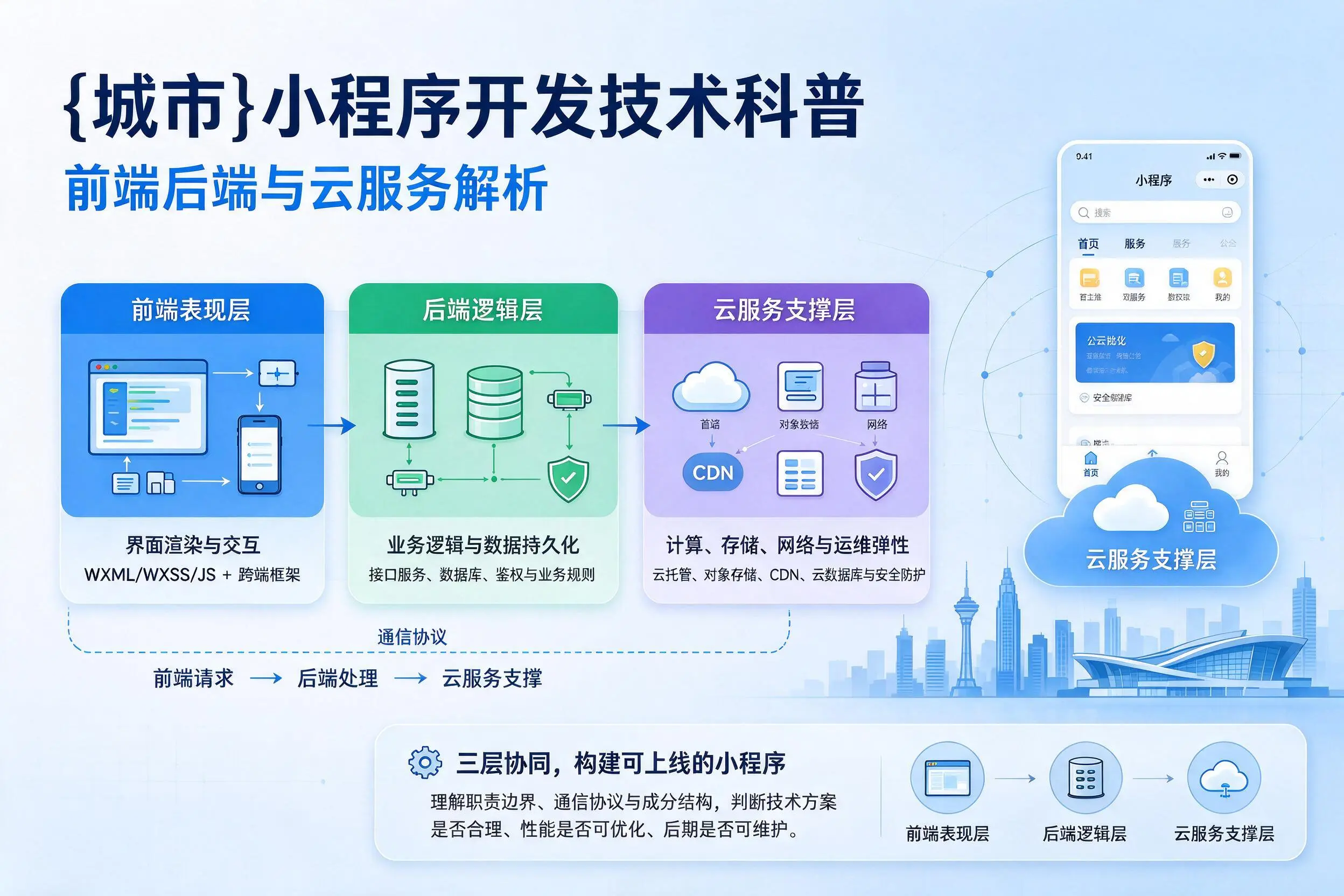 滨州小程序开发技术科普：前端后端与云服务解析