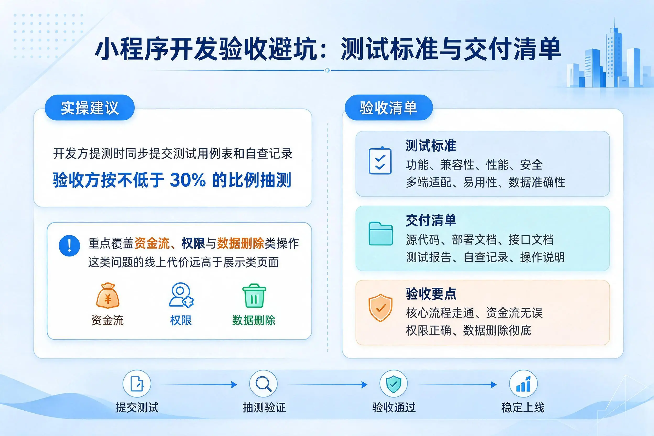 滨州小程序开发验收避坑：测试标准与交付清单