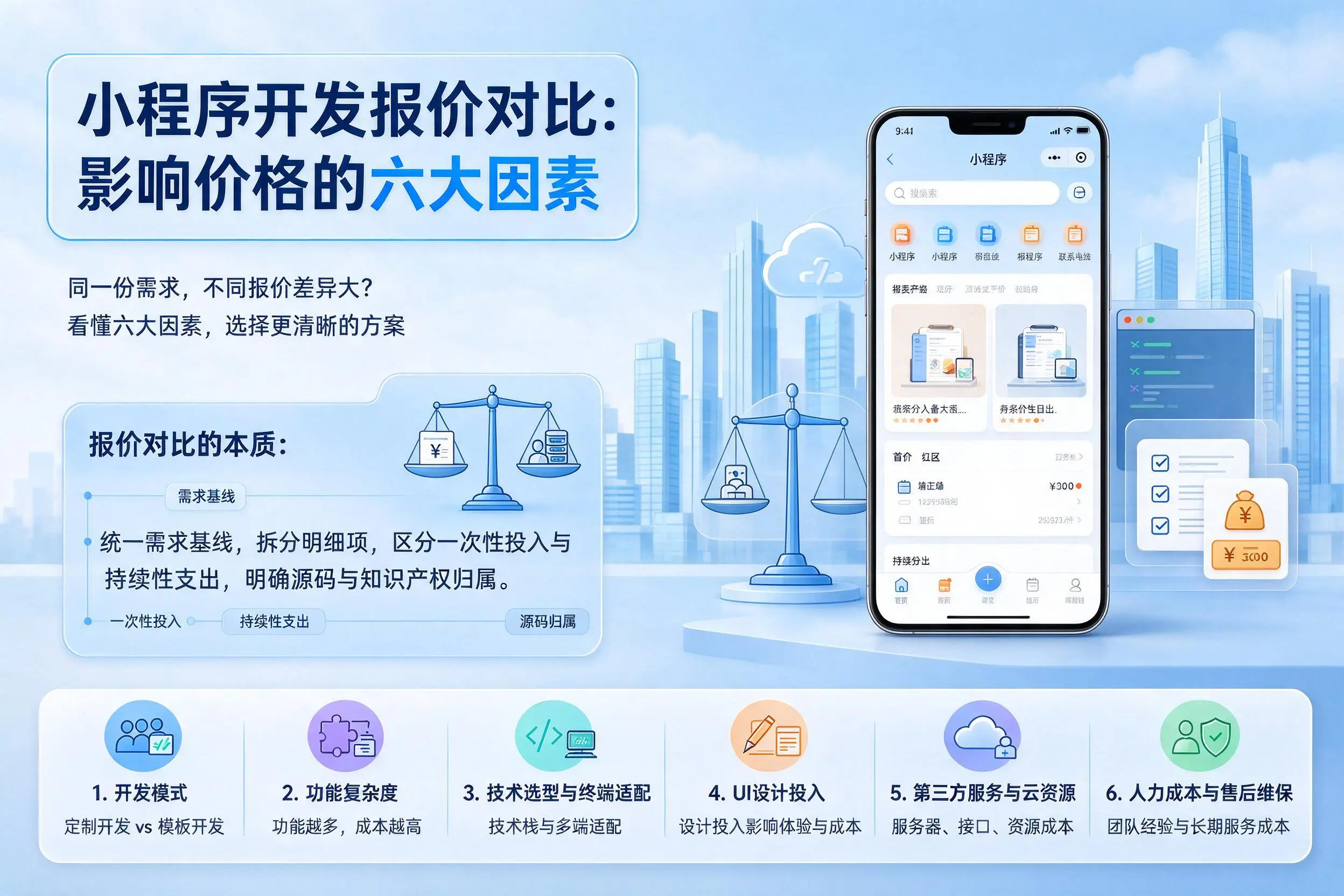 滨州小程序开发报价对比:影响价格的六大因素