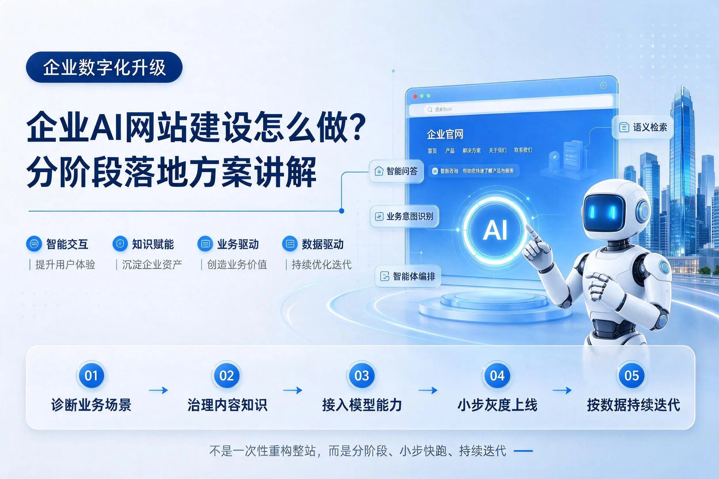 滨州企业AI网站建设怎么做？分阶段落地方案讲解