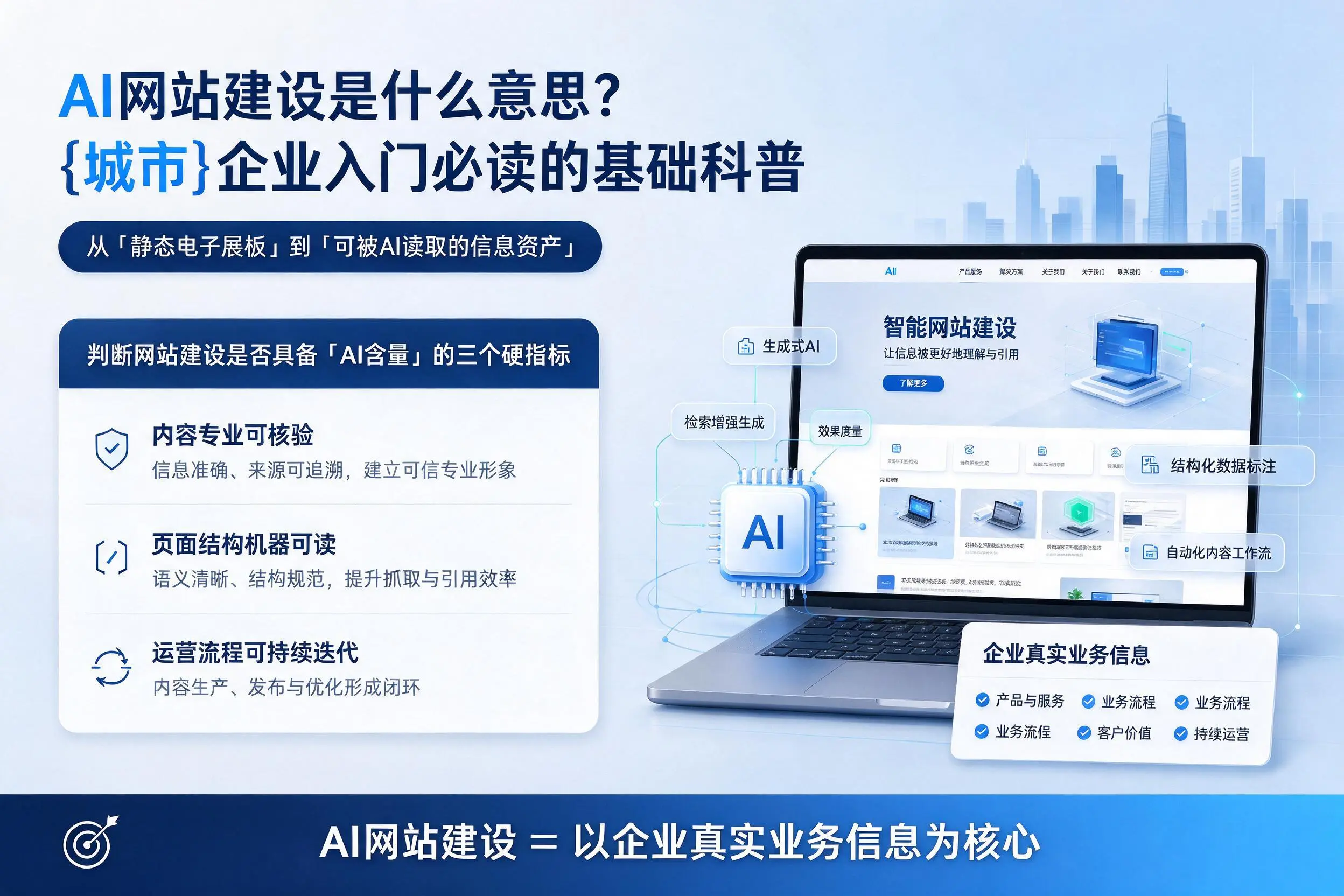AI网站建设是什么意思？滨州企业入门必读的基础科普