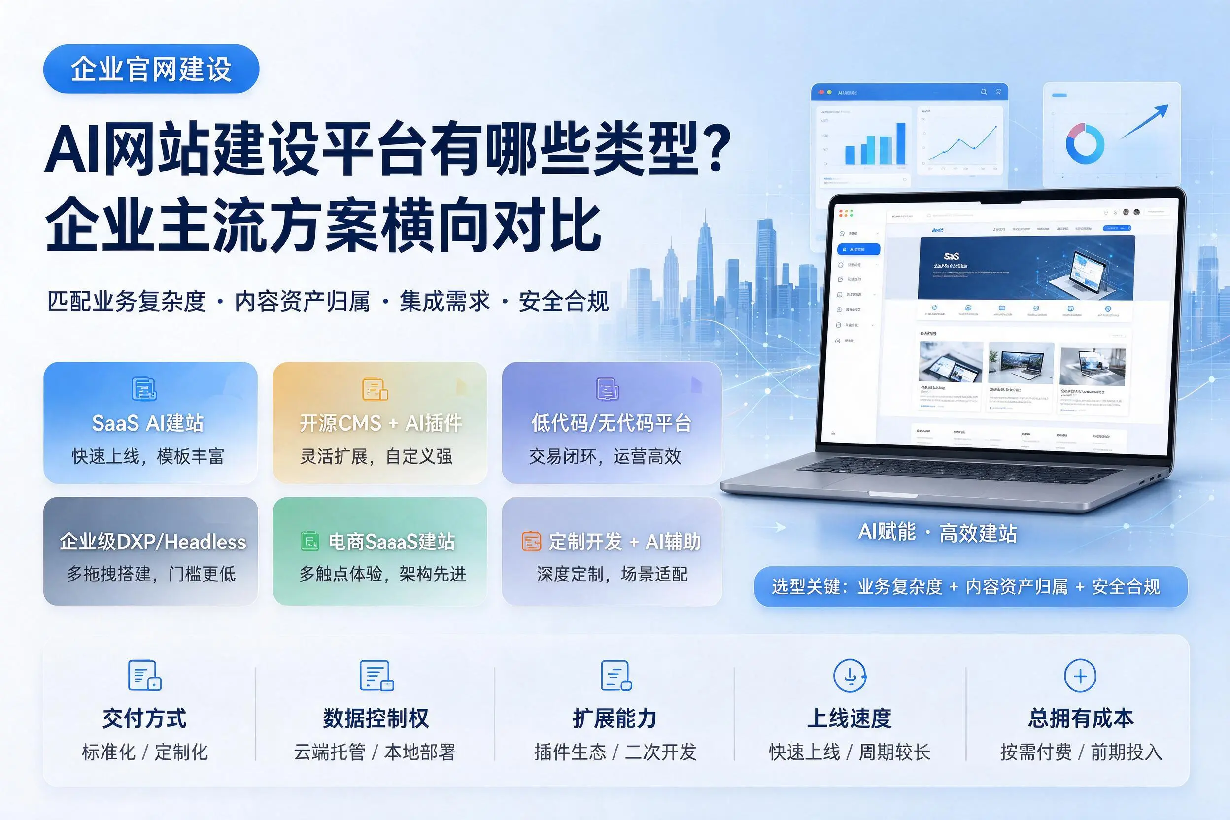 AI网站建设平台有哪些类型？滨州企业主流方案横向对比
