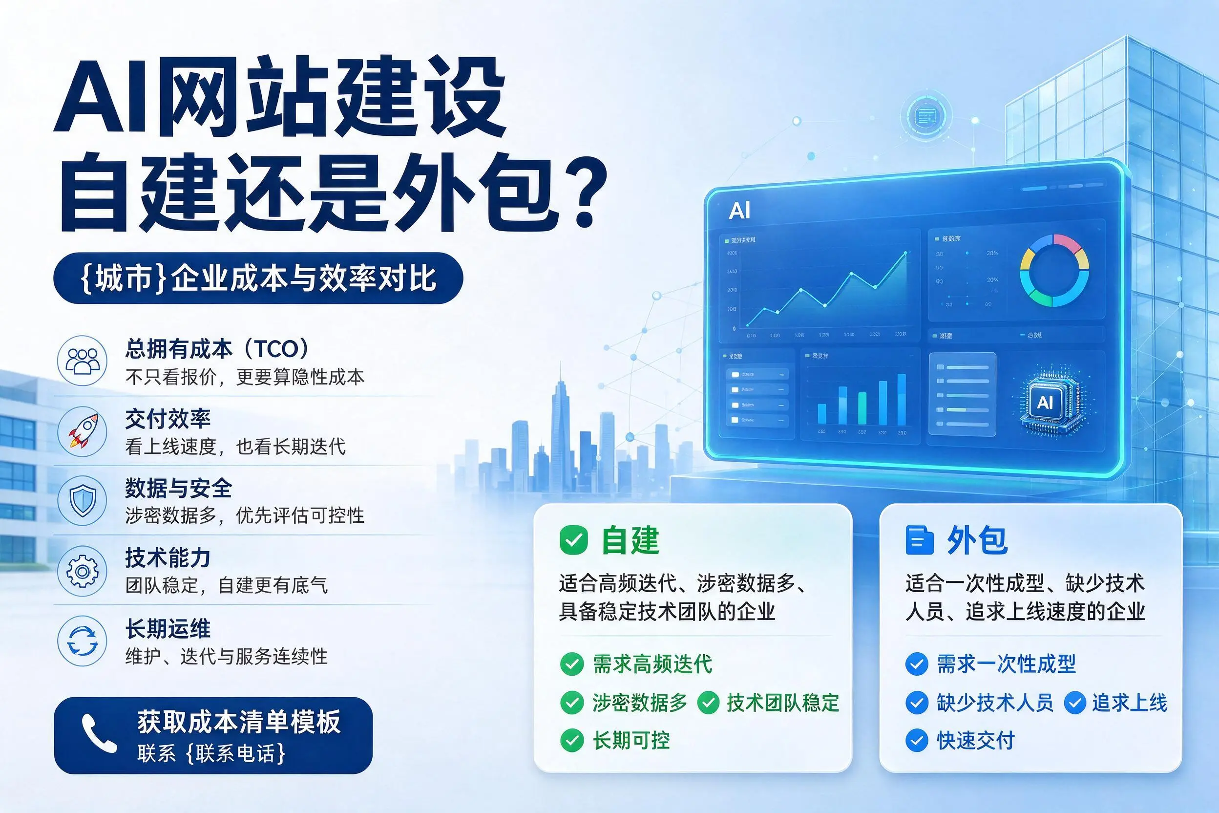 AI网站建设自建还是外包？滨州企业成本与效率对比