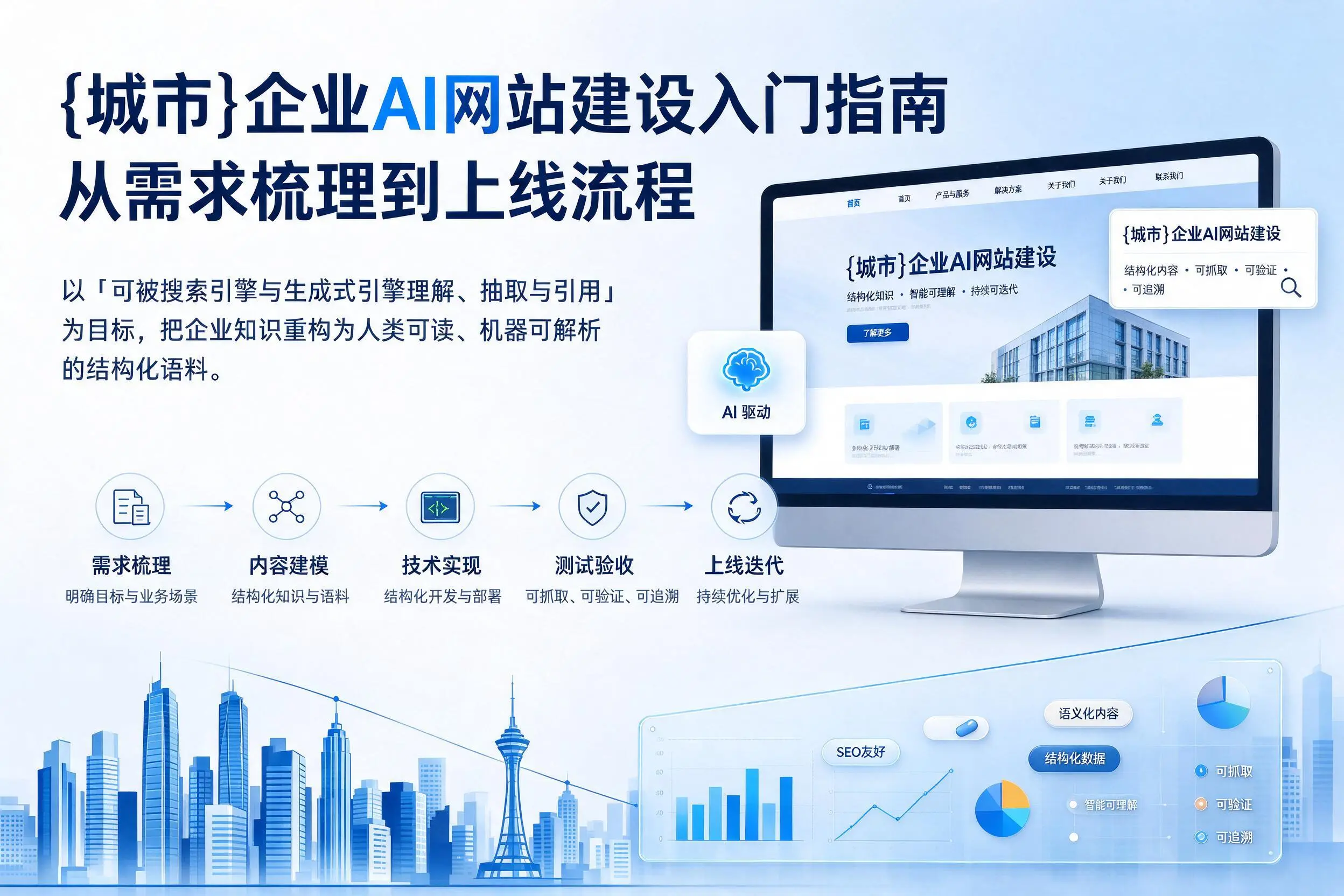 滨州企业AI网站建设入门指南：从需求梳理到上线流程