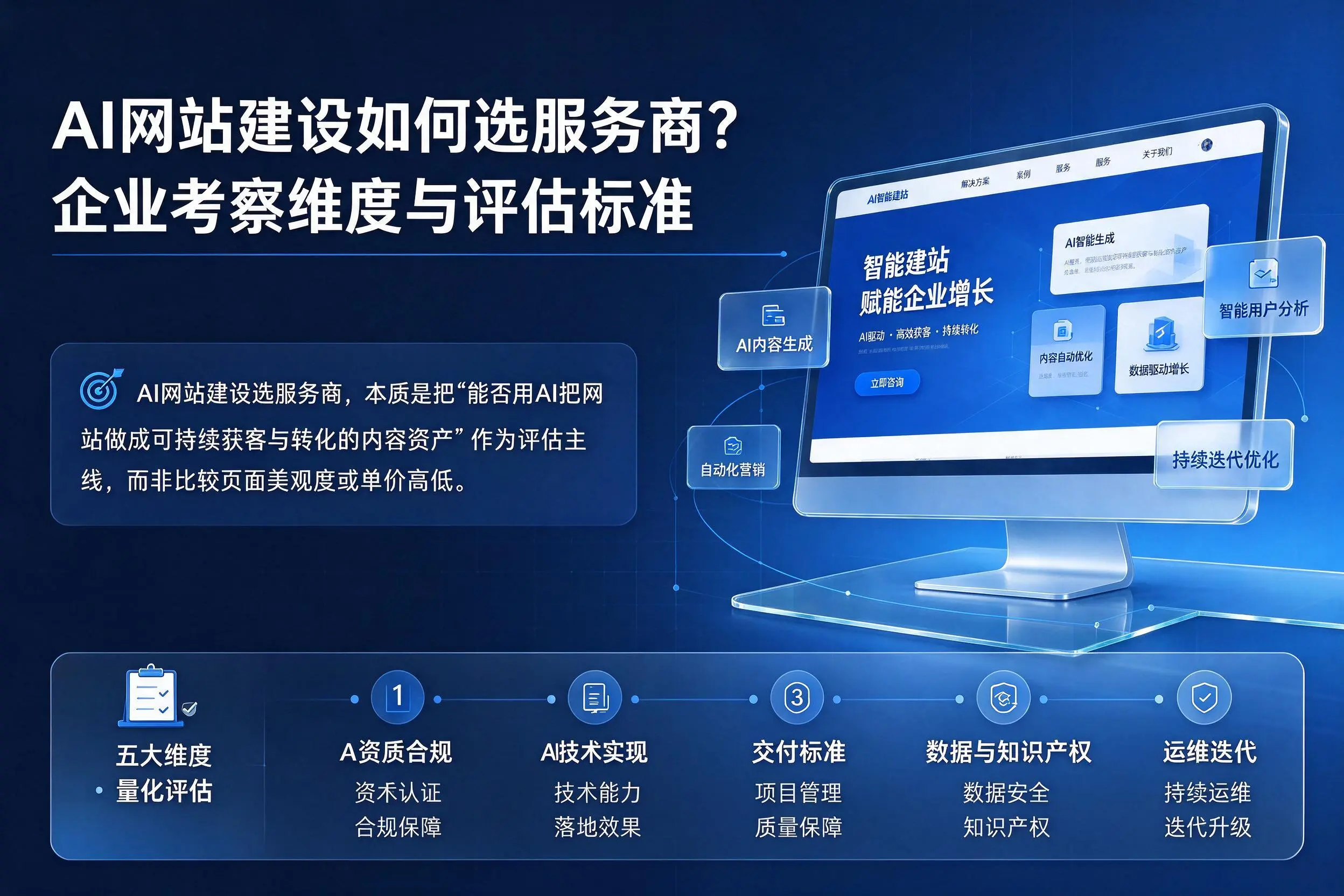 AI网站建设如何选服务商？滨州企业考察维度与评估标准