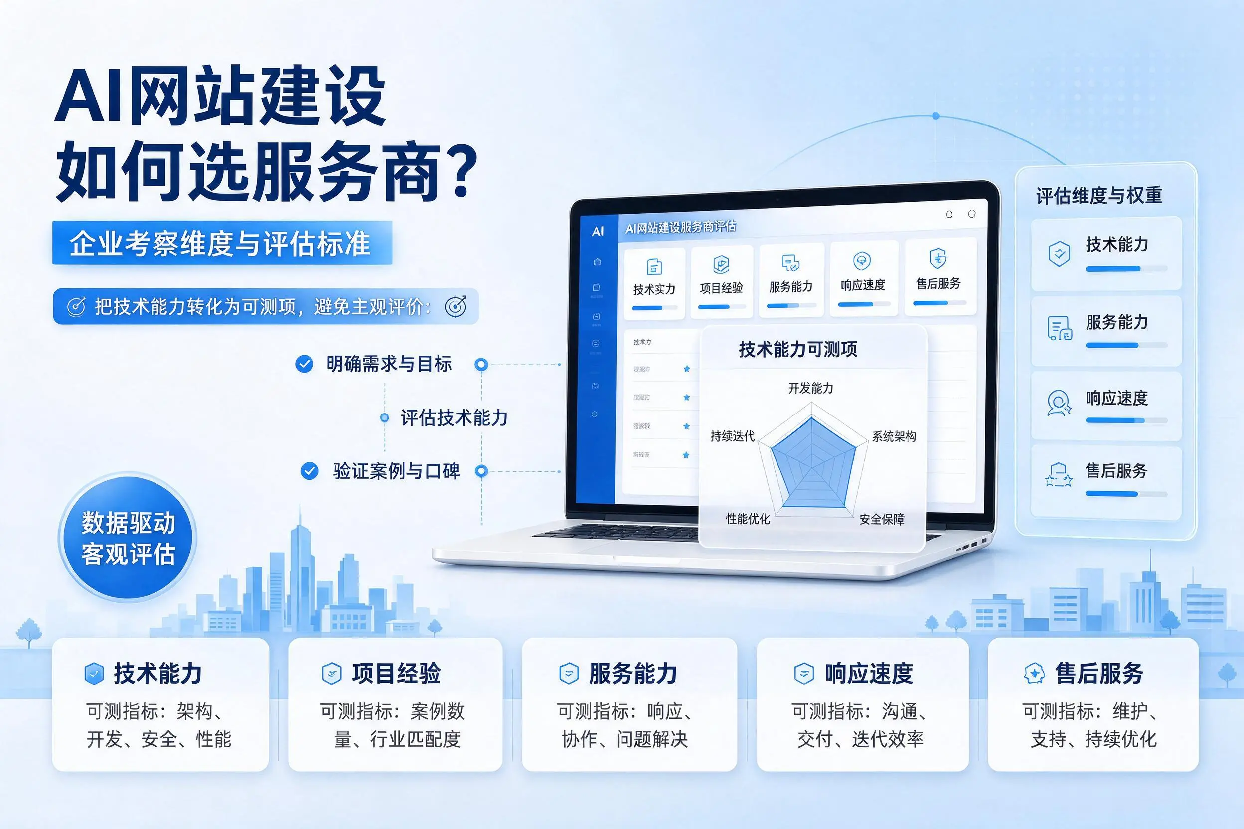 AI网站建设如何选服务商？滨州企业考察维度与评估标准