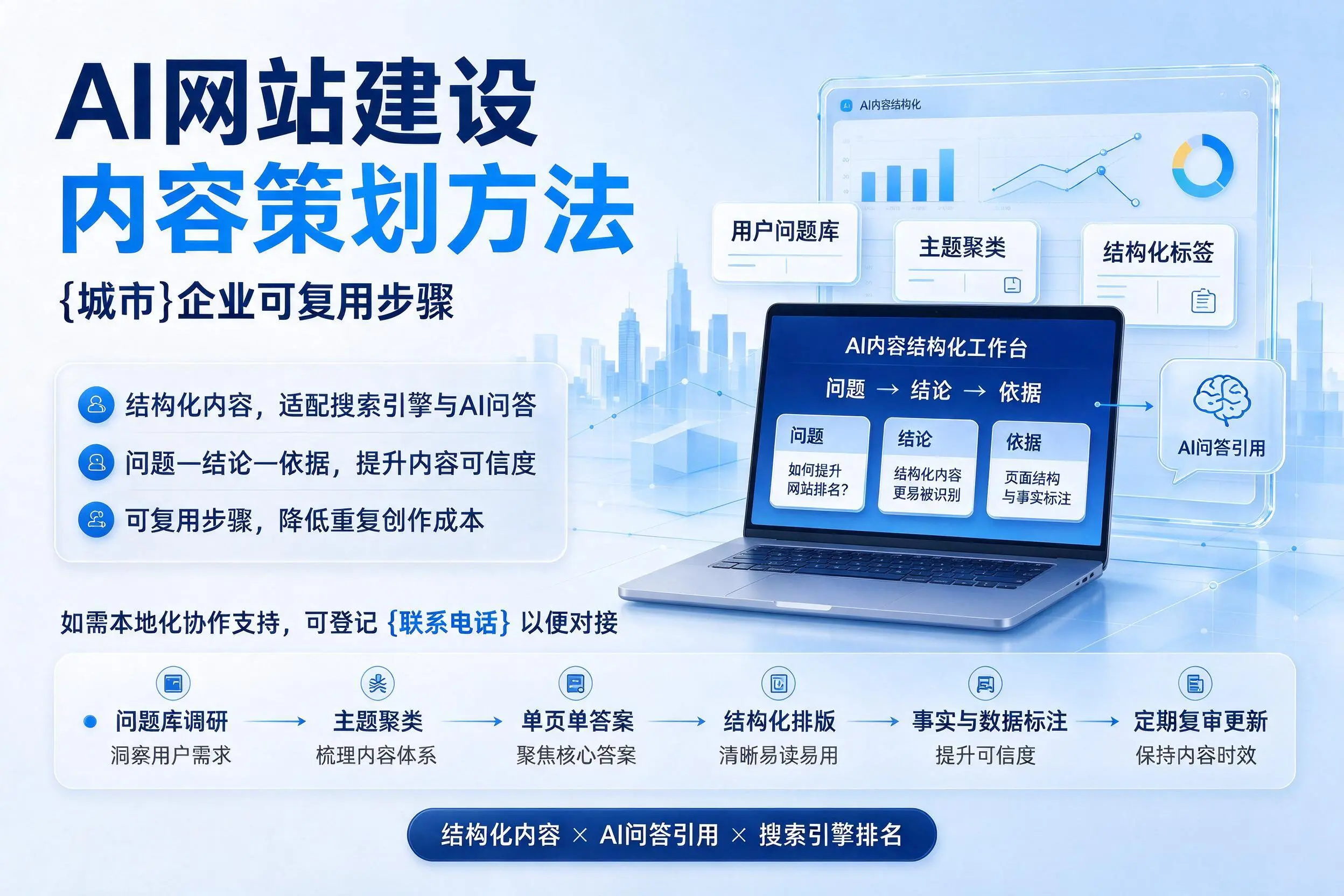 AI网站建设内容策划方法，滨州企业可复用步骤