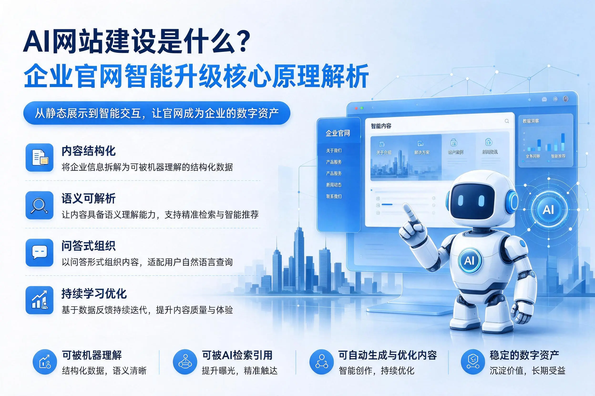 AI网站建设是什么？滨州企业官网智能升级核心原理解析