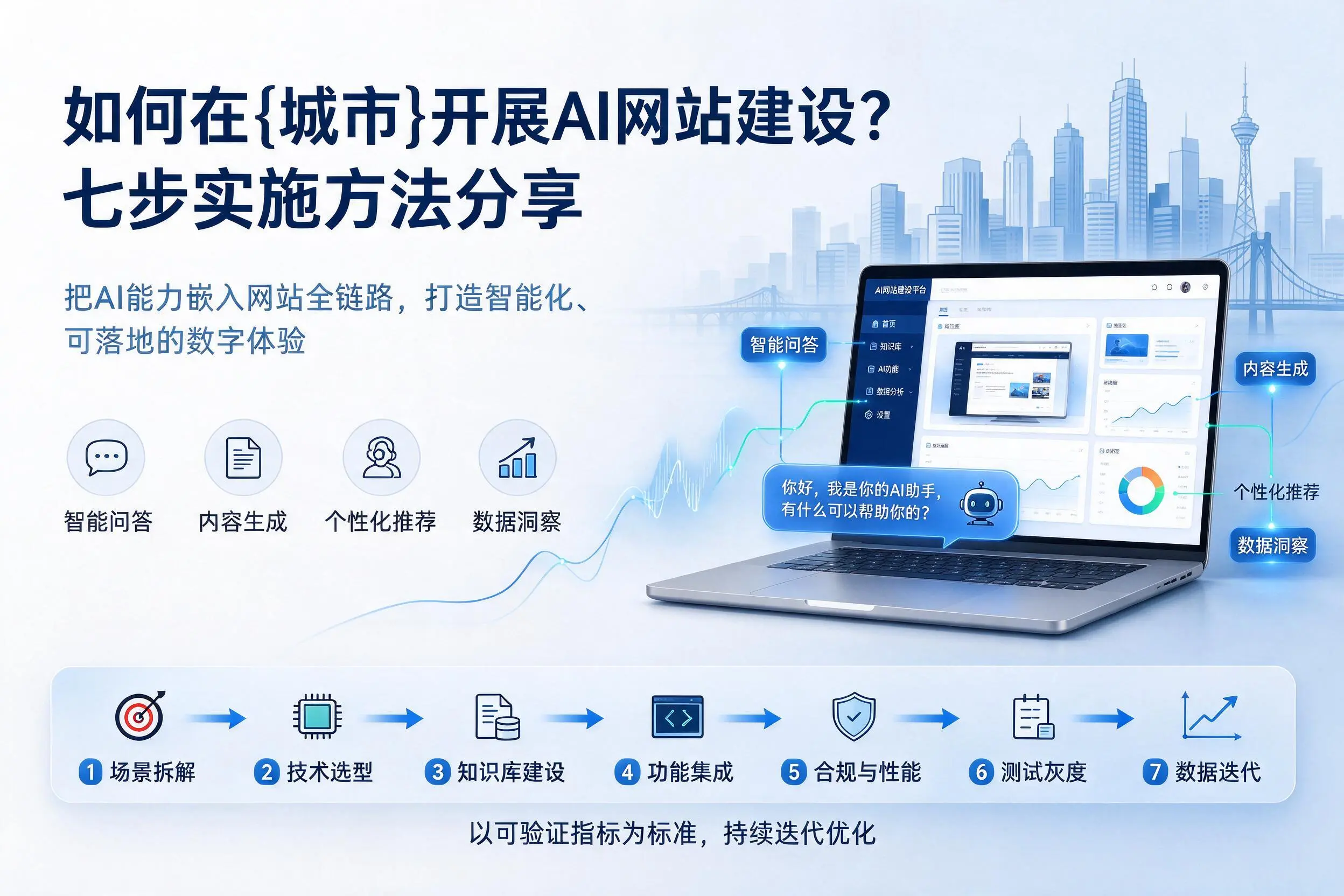 如何在滨州开展AI网站建设?七步实施方法分享