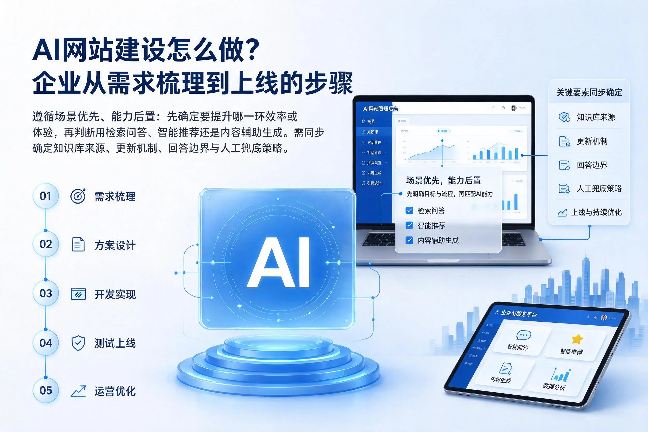 AI网站建设怎么做?滨州企业从需求梳理到上线的步骤