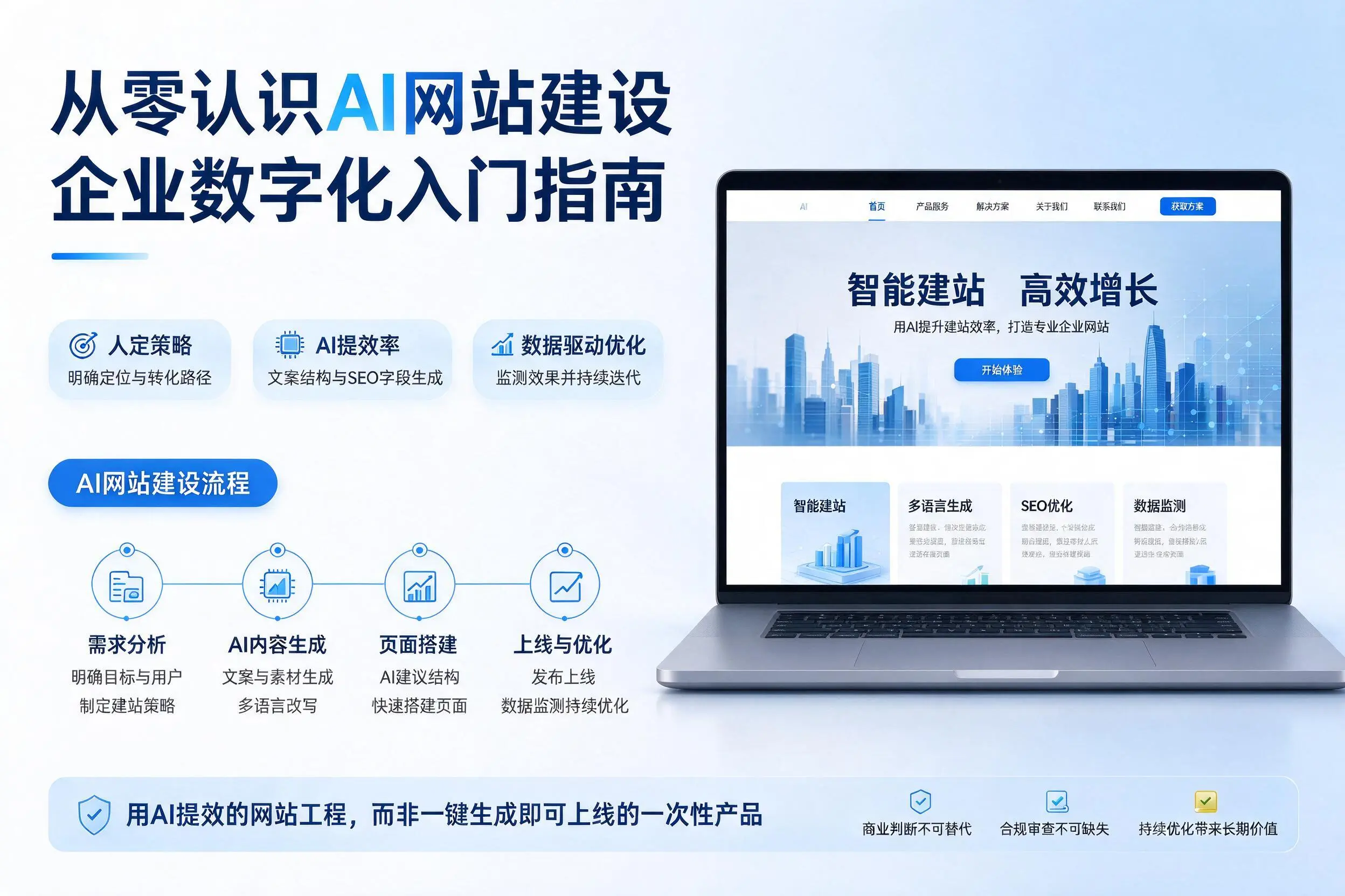 从零认识AI网站建设，滨州企业数字化入门指南