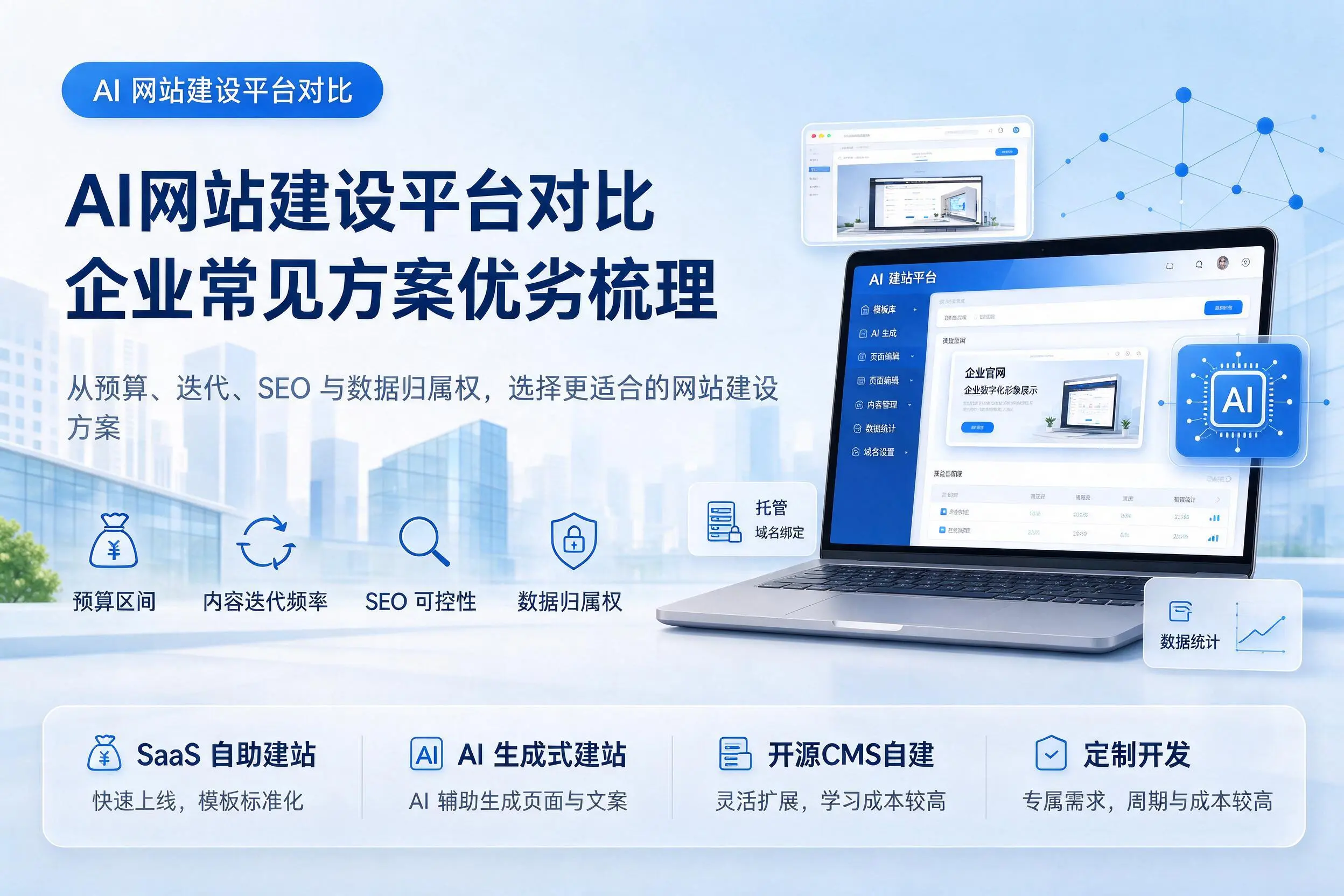 AI网站建设平台对比，滨州企业常见方案优劣梳理
