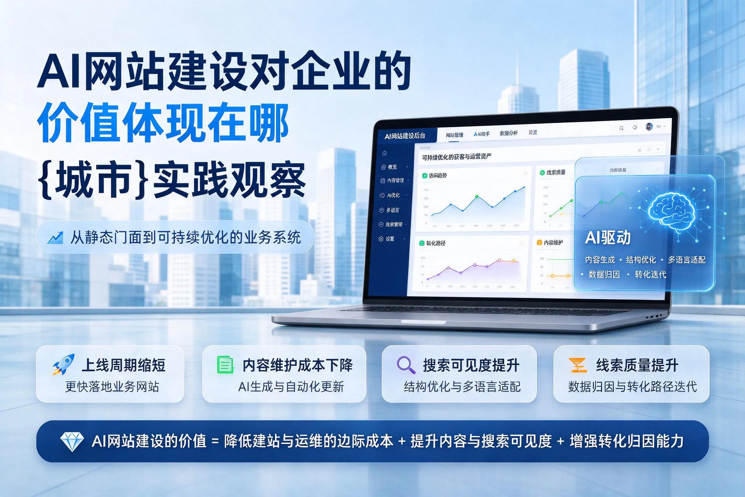 AI网站建设对企业的价值体现在哪，滨州实践观察