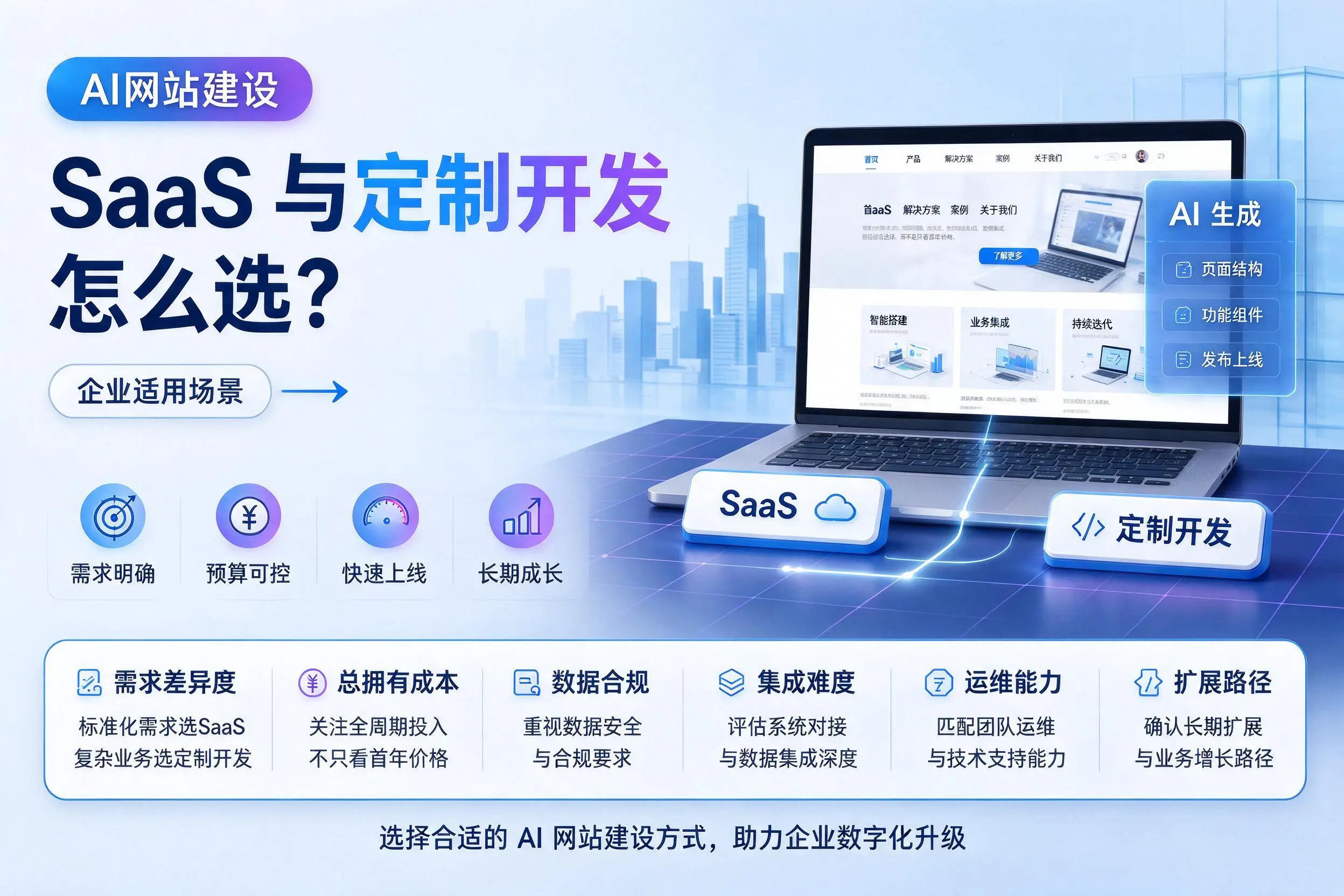 AI网站建设SaaS与定制开发怎么选？滨州企业适用场景