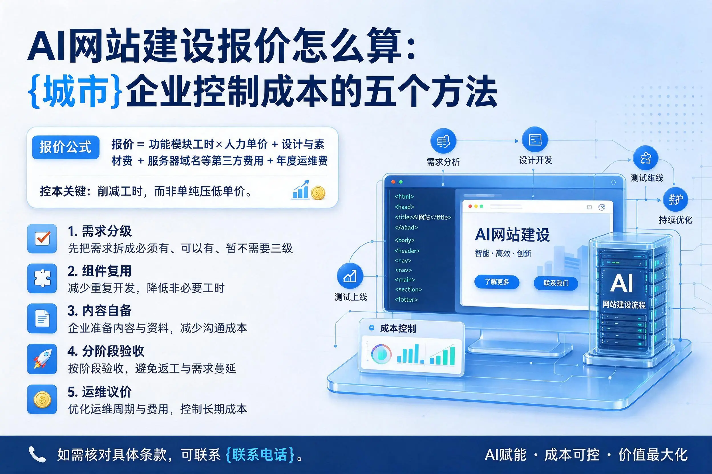AI网站建设报价怎么算：滨州企业控制成本的五个方法