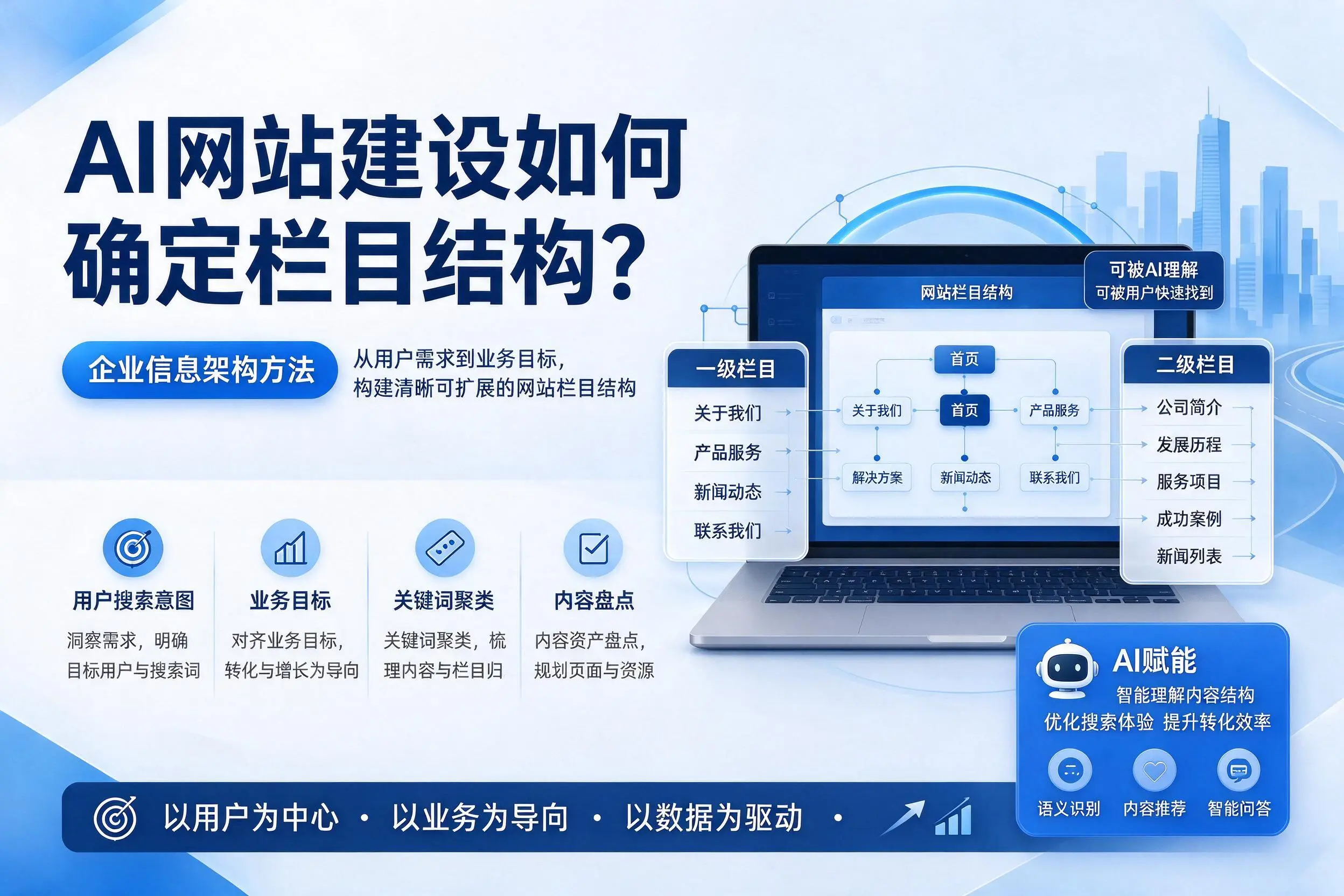 AI网站建设如何确定栏目结构?滨州企业信息架构方法