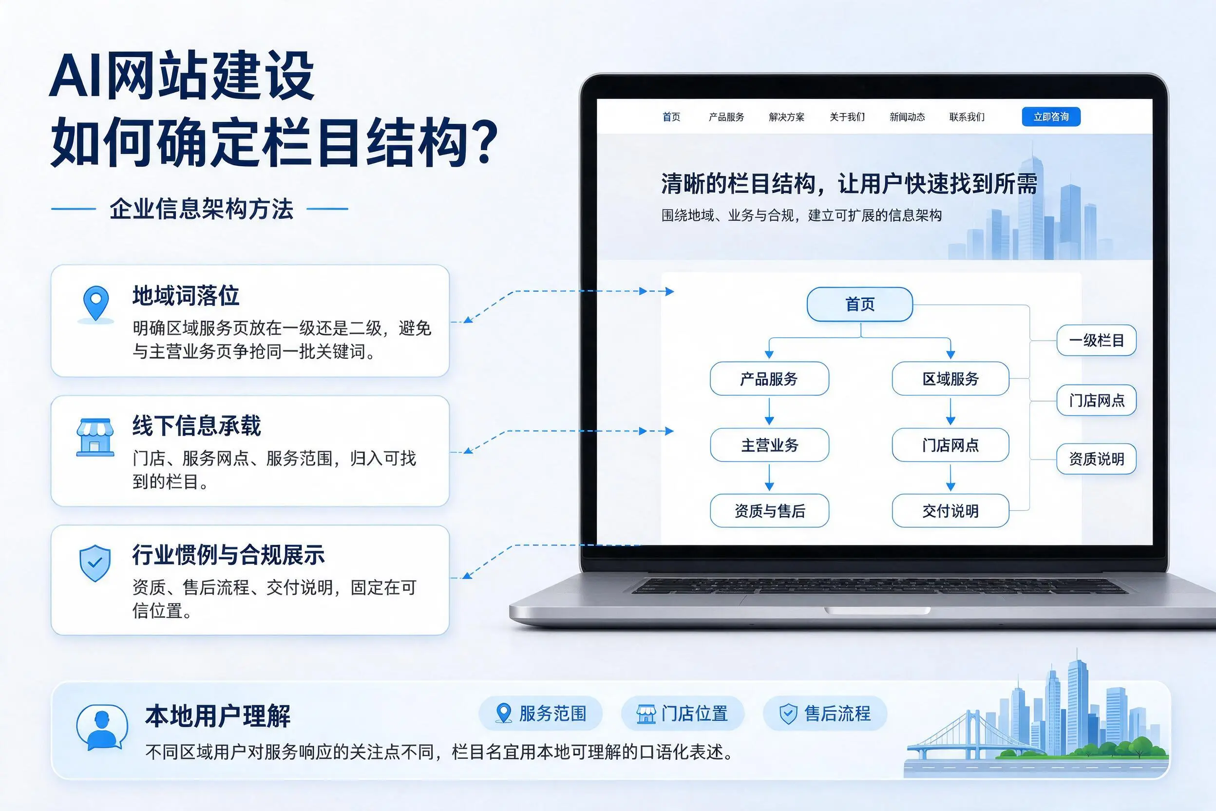 AI网站建设如何确定栏目结构?滨州企业信息架构方法