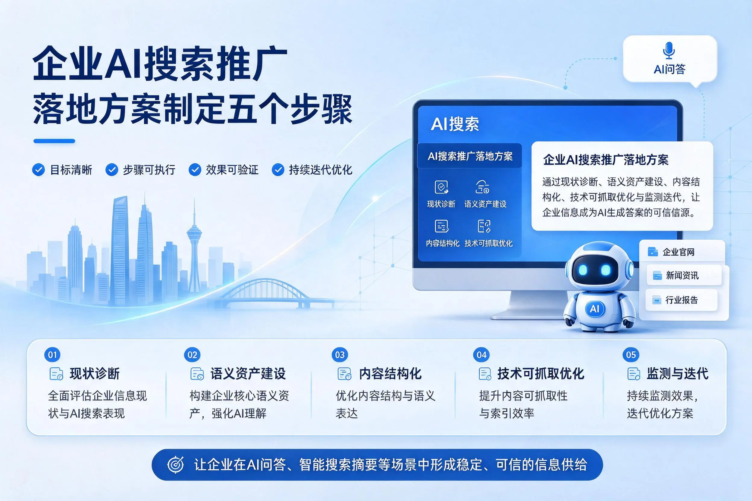 滨州企业AI搜索推广落地方案制定五个步骤