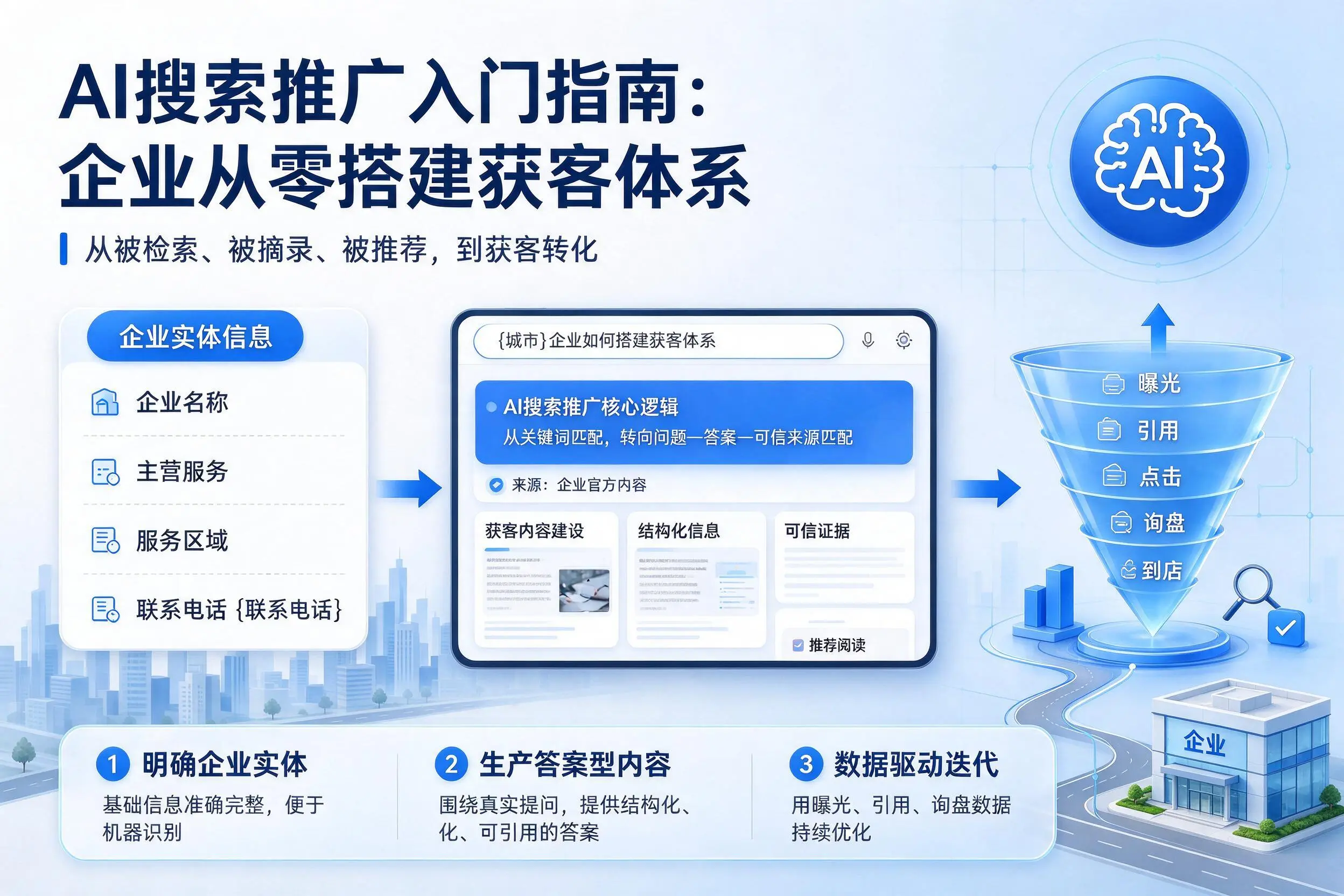 AI搜索推广入门指南:滨州企业从零搭建获客体系