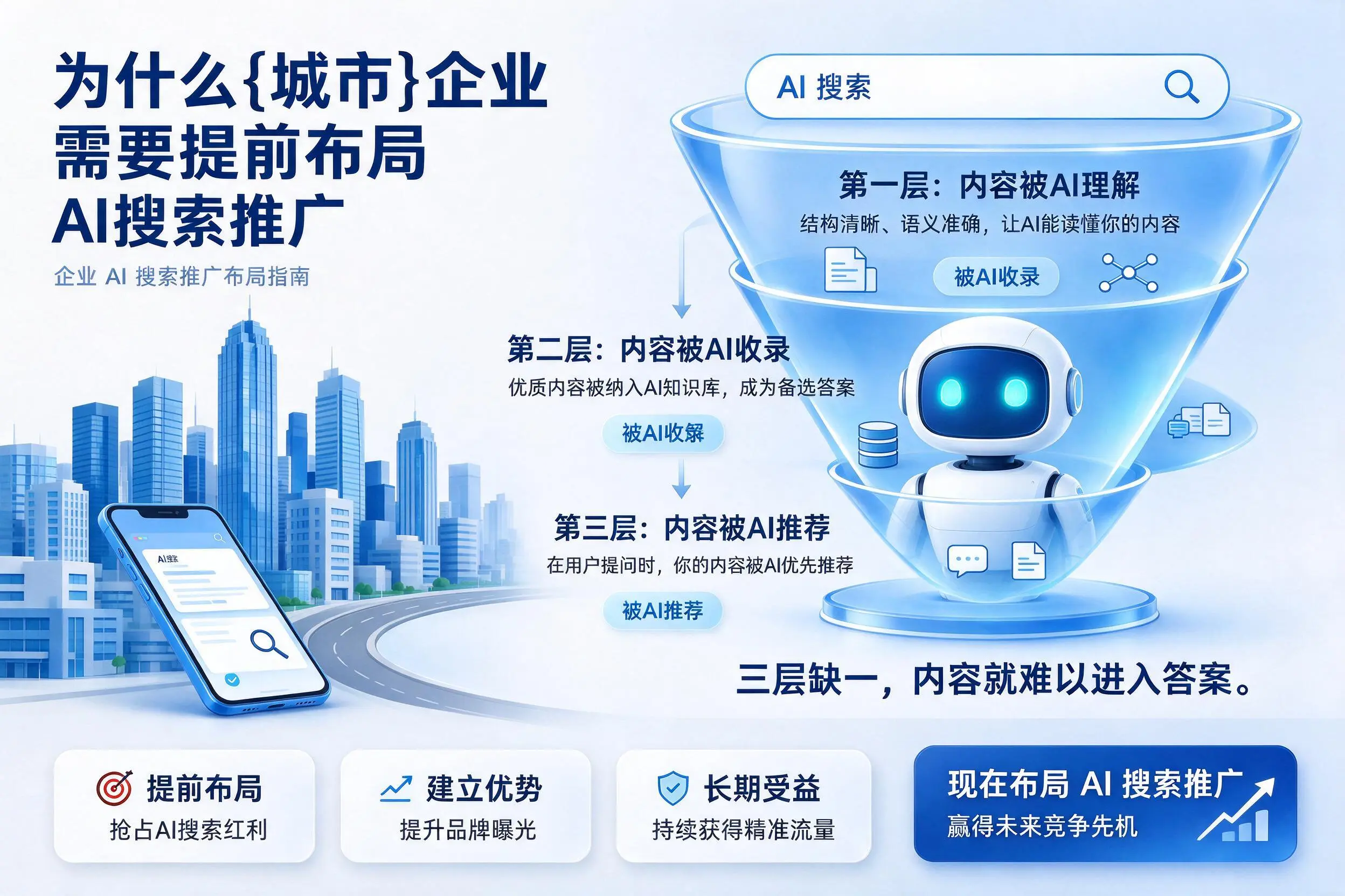为什么滨州企业需要提前布局AI搜索推广