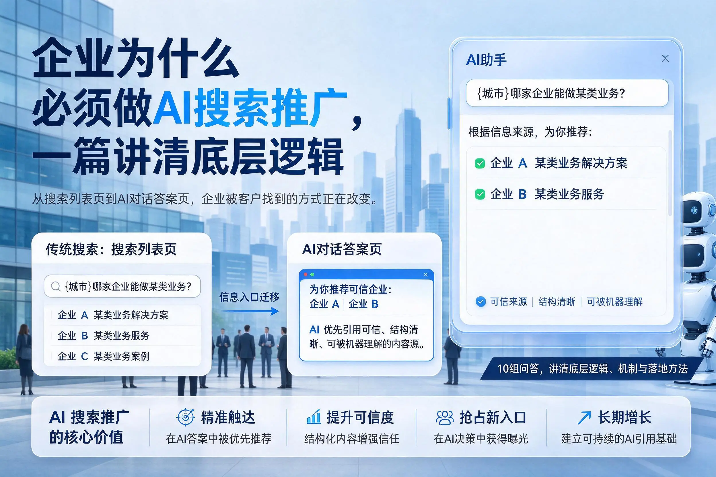 滨州企业为什么必须做AI搜索推广，一篇讲清底层逻辑