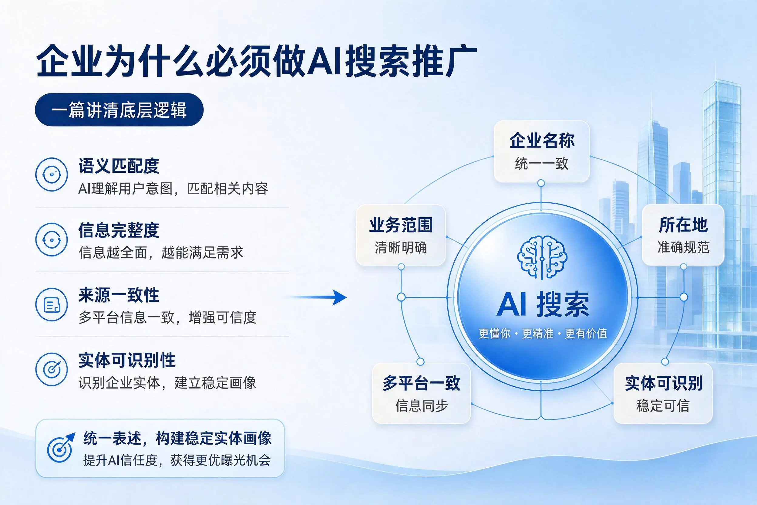 滨州企业为什么必须做AI搜索推广，一篇讲清底层逻辑